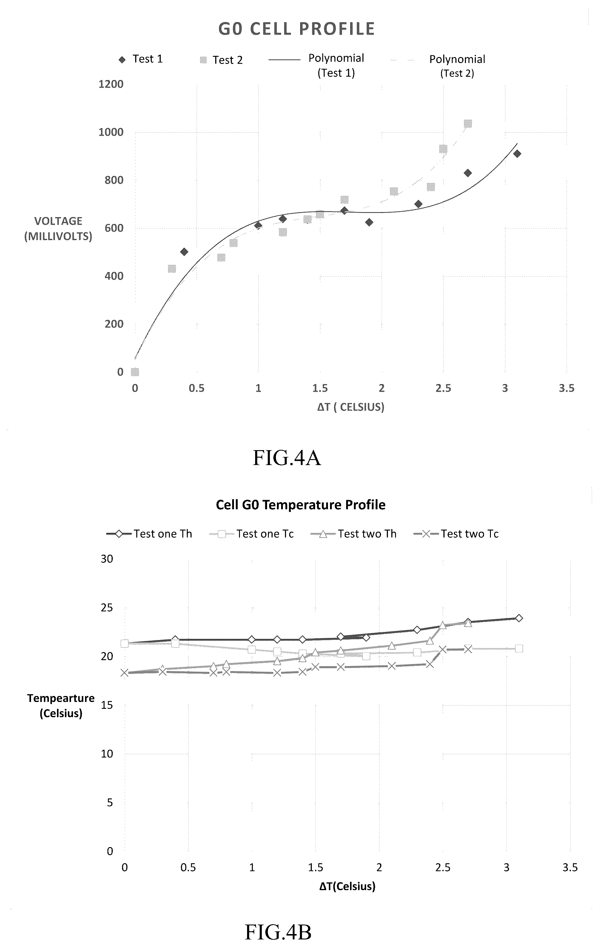 Patent US12433164 Figure 2 – Thermoelectric electrochemical conversion devices