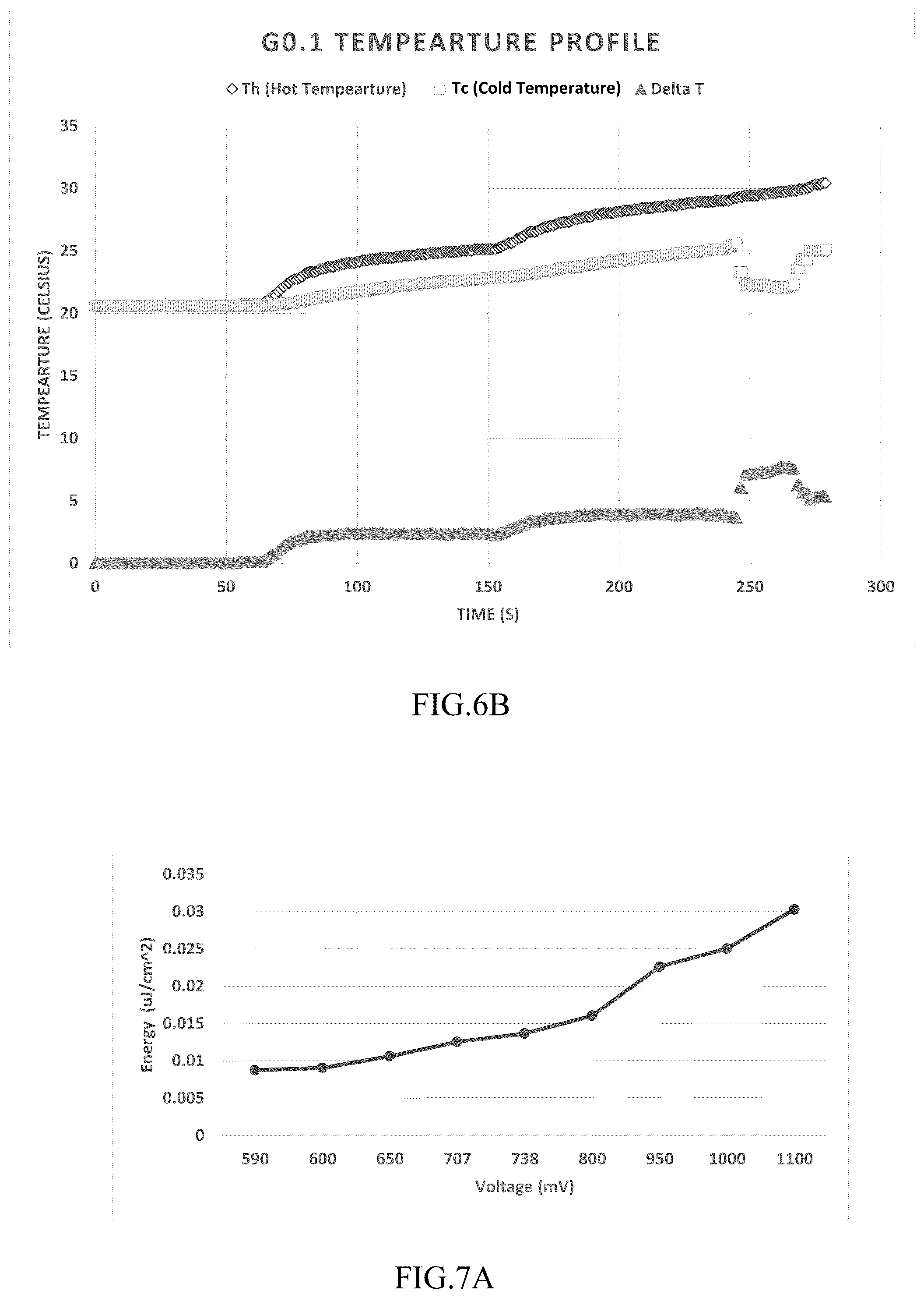 Patent US12433164 Figure 4 – Thermoelectric electrochemical conversion devices