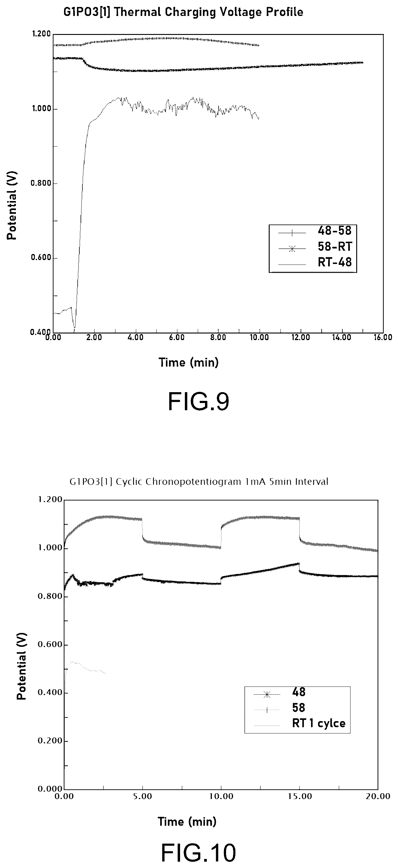 Patent US12433164 Figure 7 – Thermoelectric electrochemical conversion devices