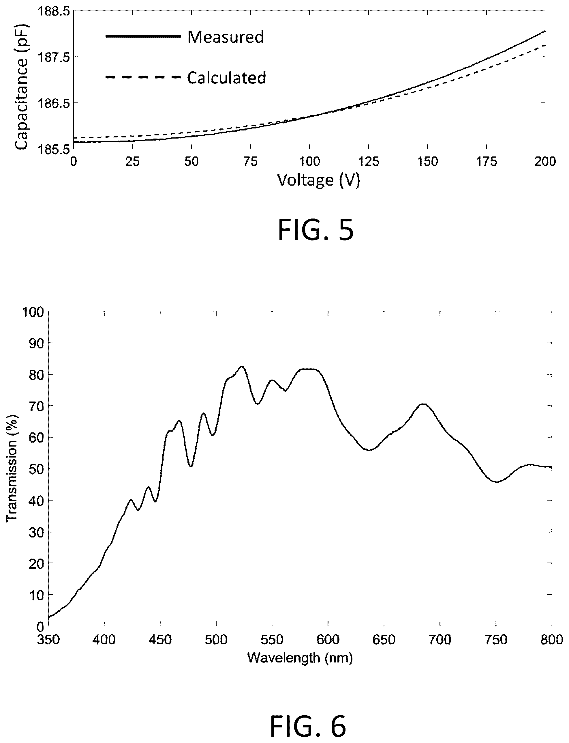 Patent US12433168 Figure 5 – Transparent ultrasound transducers