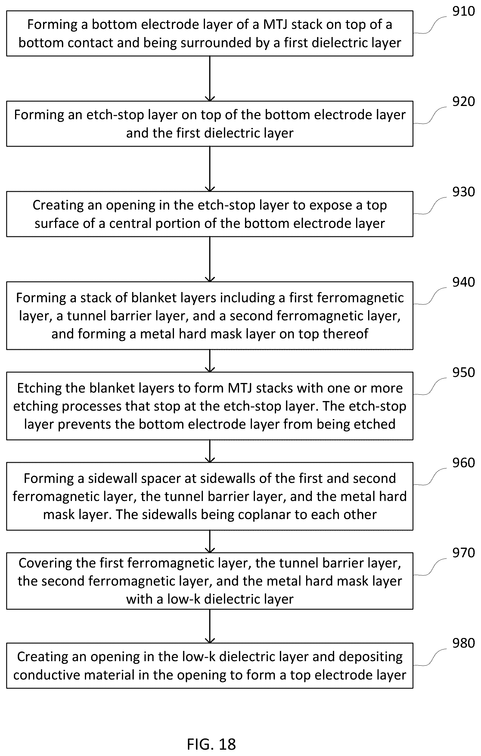 Patent US12433170 Figure 10 – MRAM structure with a T-shaped ferromagnetic layer