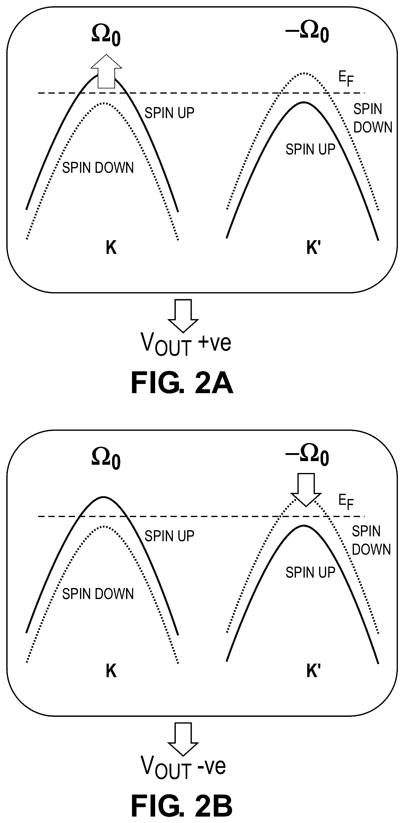 Patent US12433172 Figure 2 – Spin-orbit readout using transition metal dichalcogenides and proximitized graphene