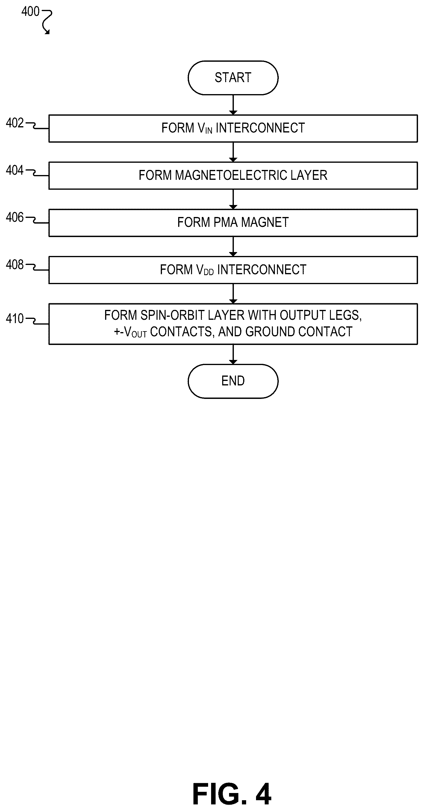 Patent US12433172 Figure 4 – Spin-orbit readout using transition metal dichalcogenides and proximitized graphene