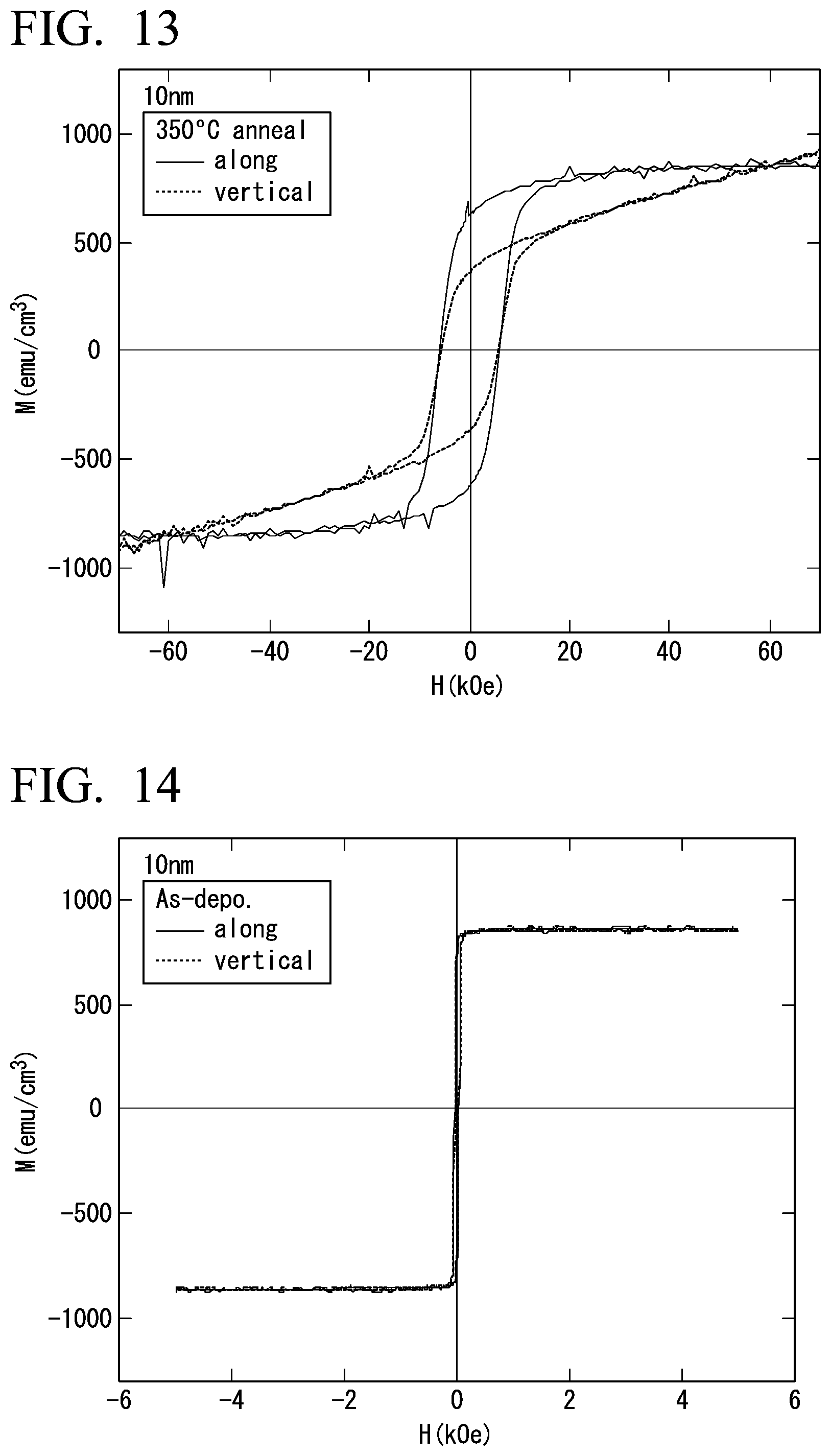 Patent US12433173 Figure 8 – Magnetic film, magnetoresistive effect element, and method for manufacturing magnetic film