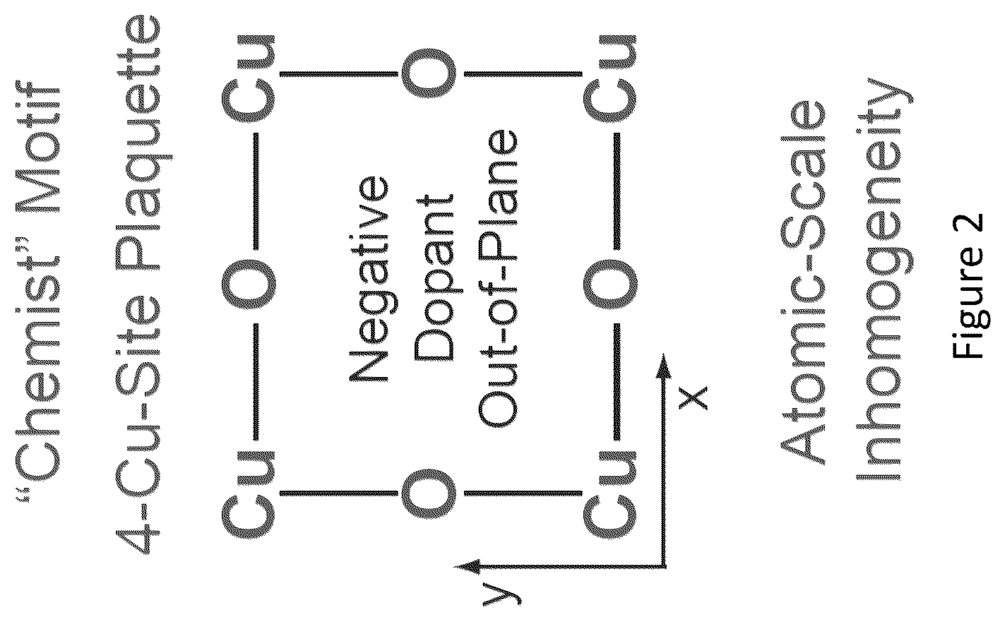 Patent US12433174 Figure 2 – High temperature superconducting materials