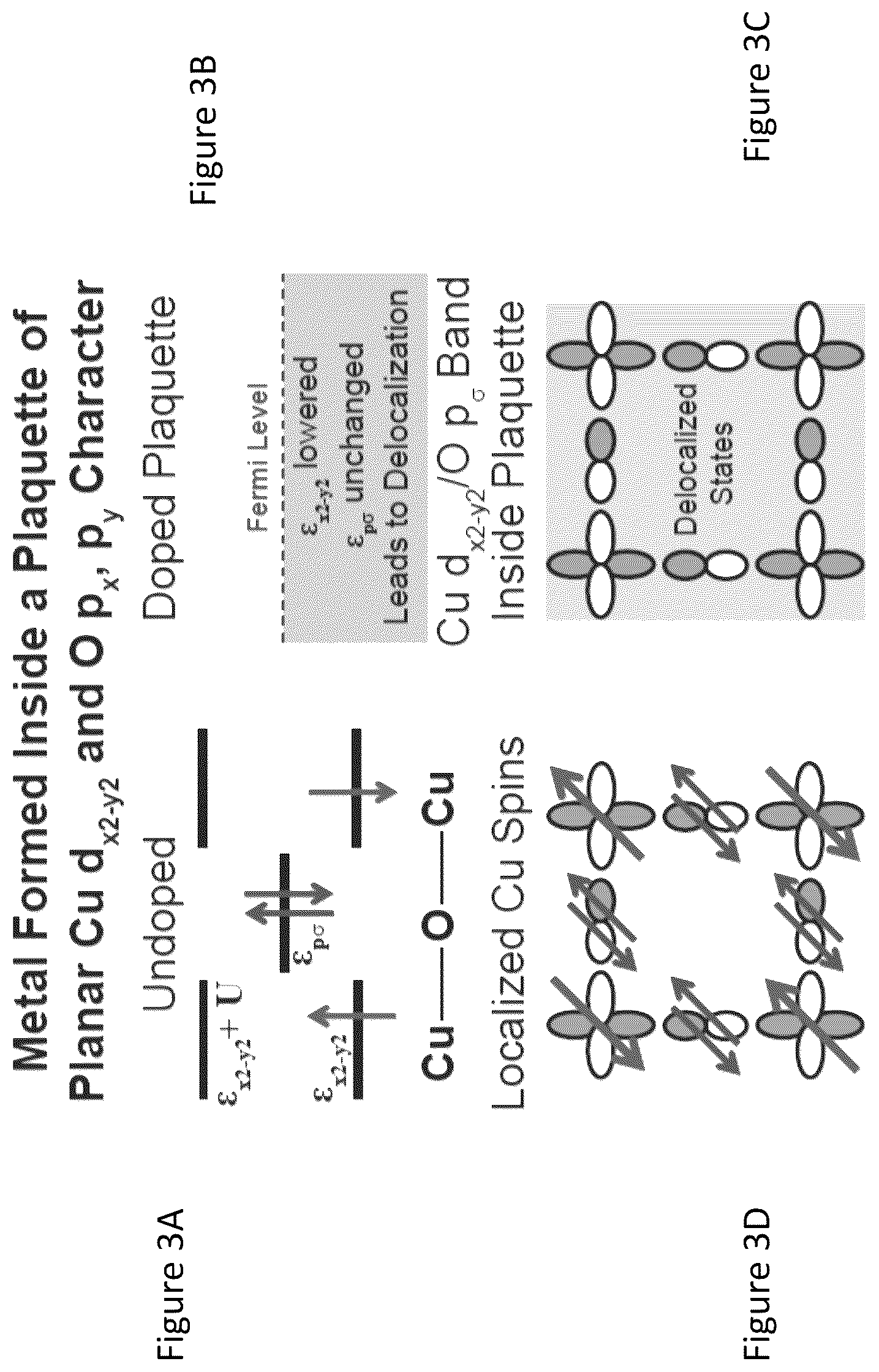Patent US12433174 Figure 3 – High temperature superconducting materials