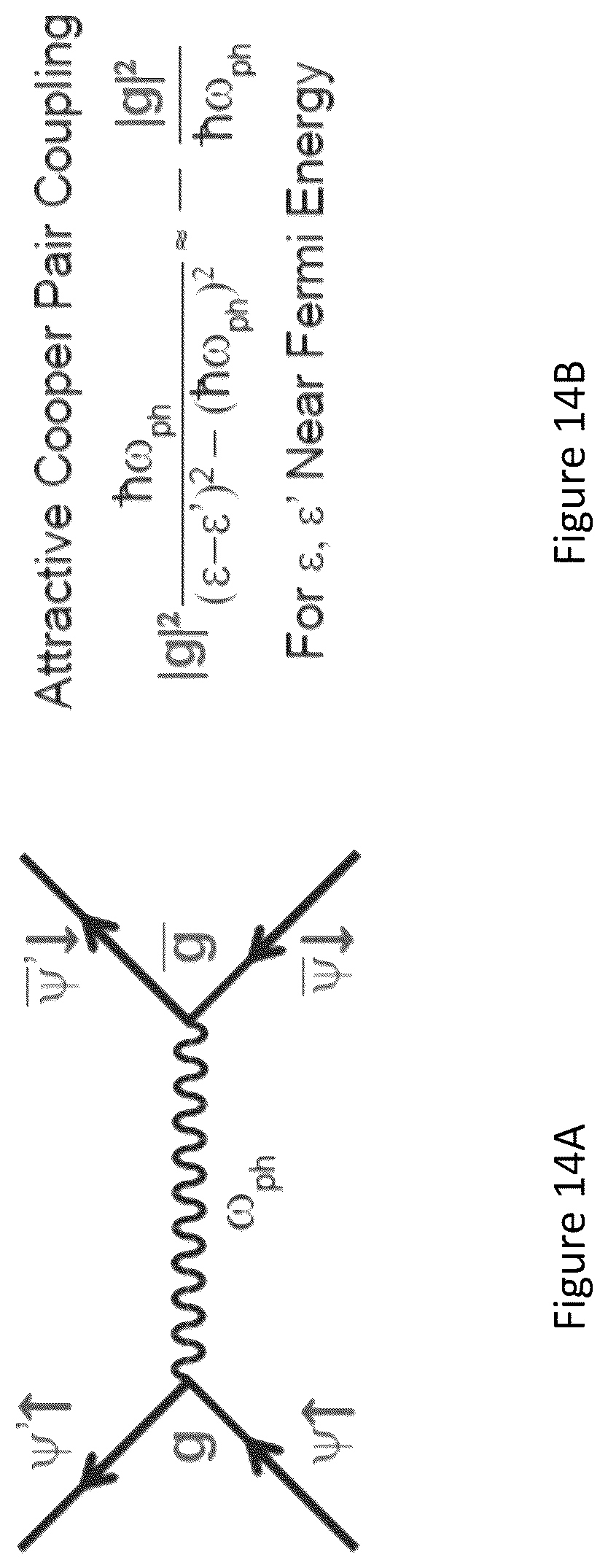 Patent US12433174 Figure 14 – High temperature superconducting materials