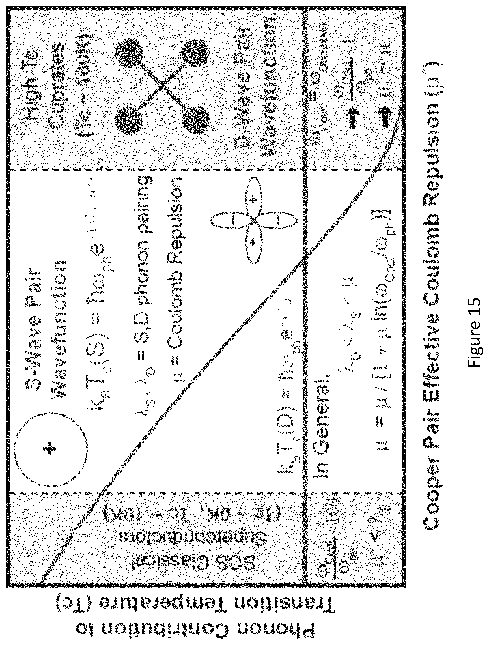 Patent US12433174 Figure 15 – High temperature superconducting materials