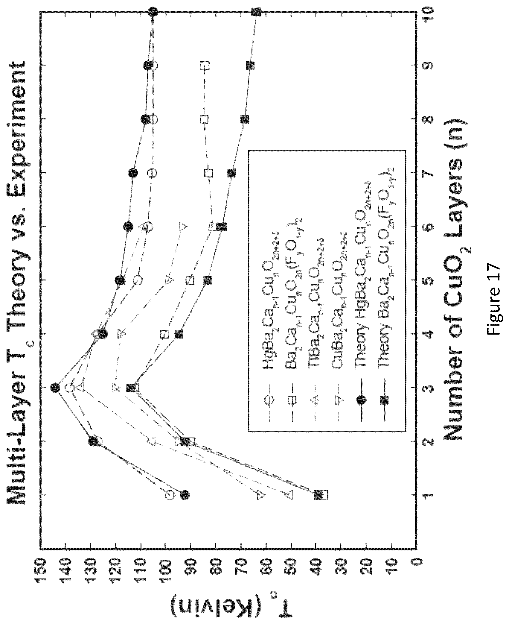 Patent US12433174 Figure 17 – High temperature superconducting materials
