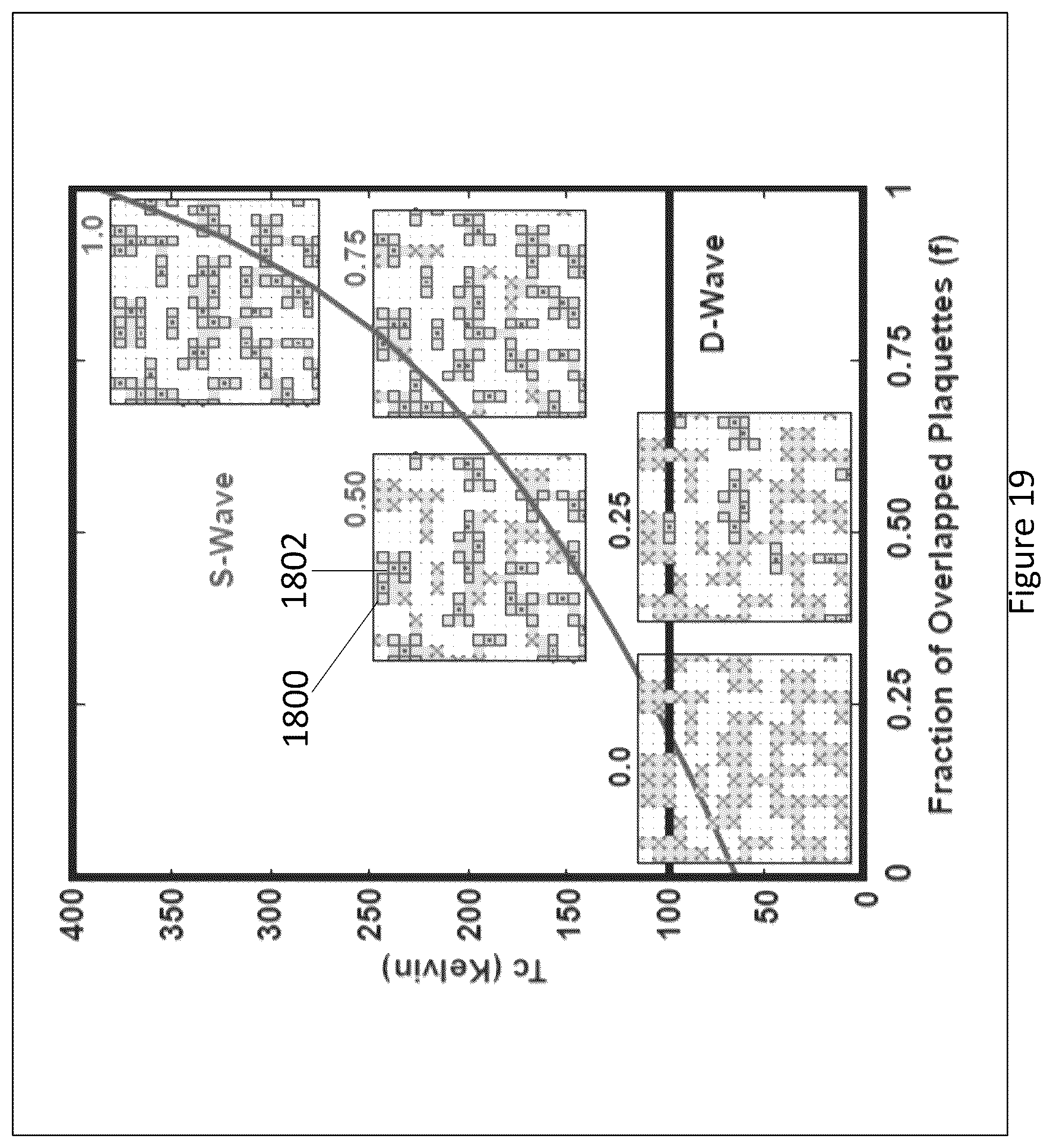 Patent US12433174 Figure 19 – High temperature superconducting materials