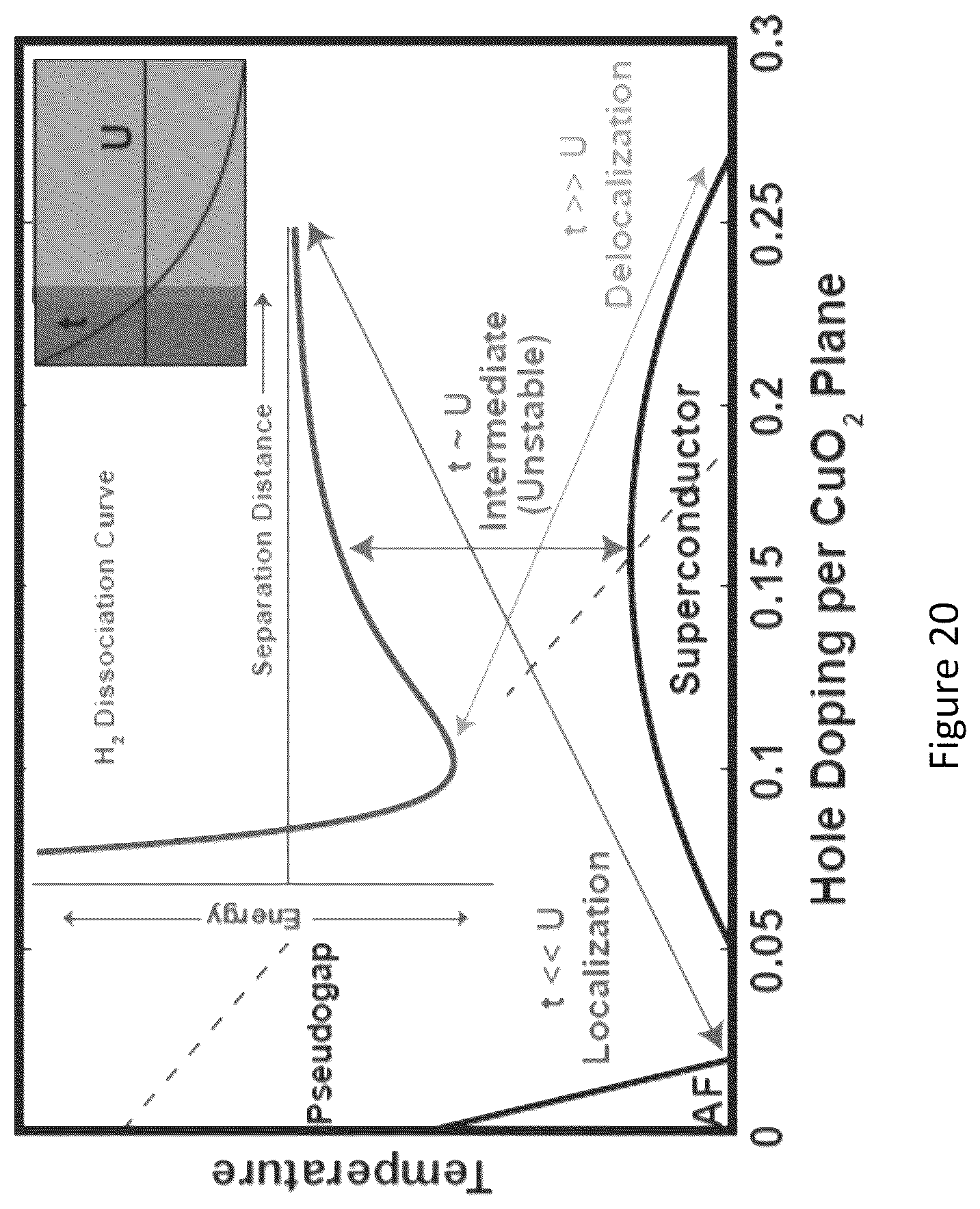 Patent US12433174 Figure 20 – High temperature superconducting materials