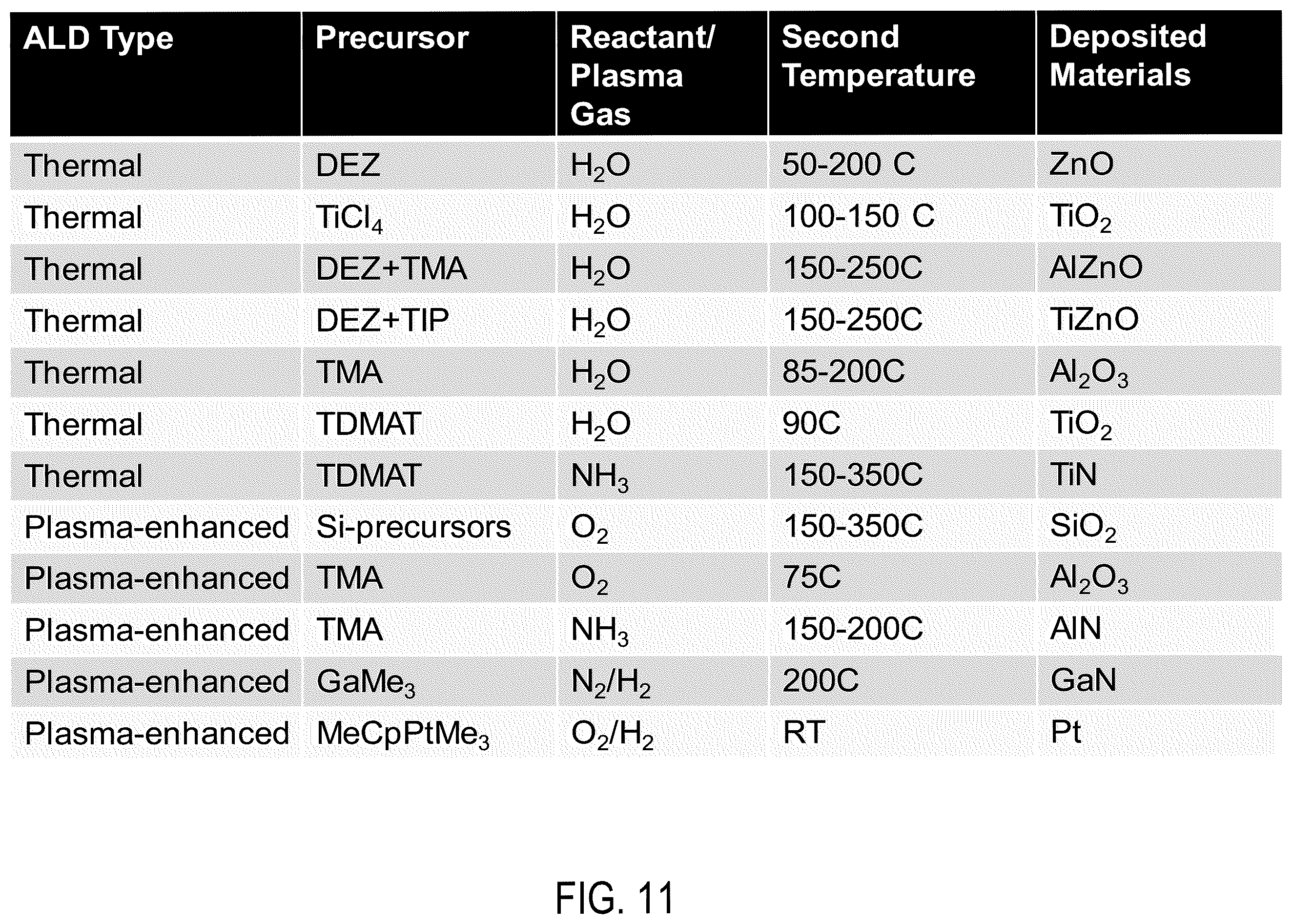Patent US12433175 Figure 8 – Reactor to form films on sidewalls of memory cells