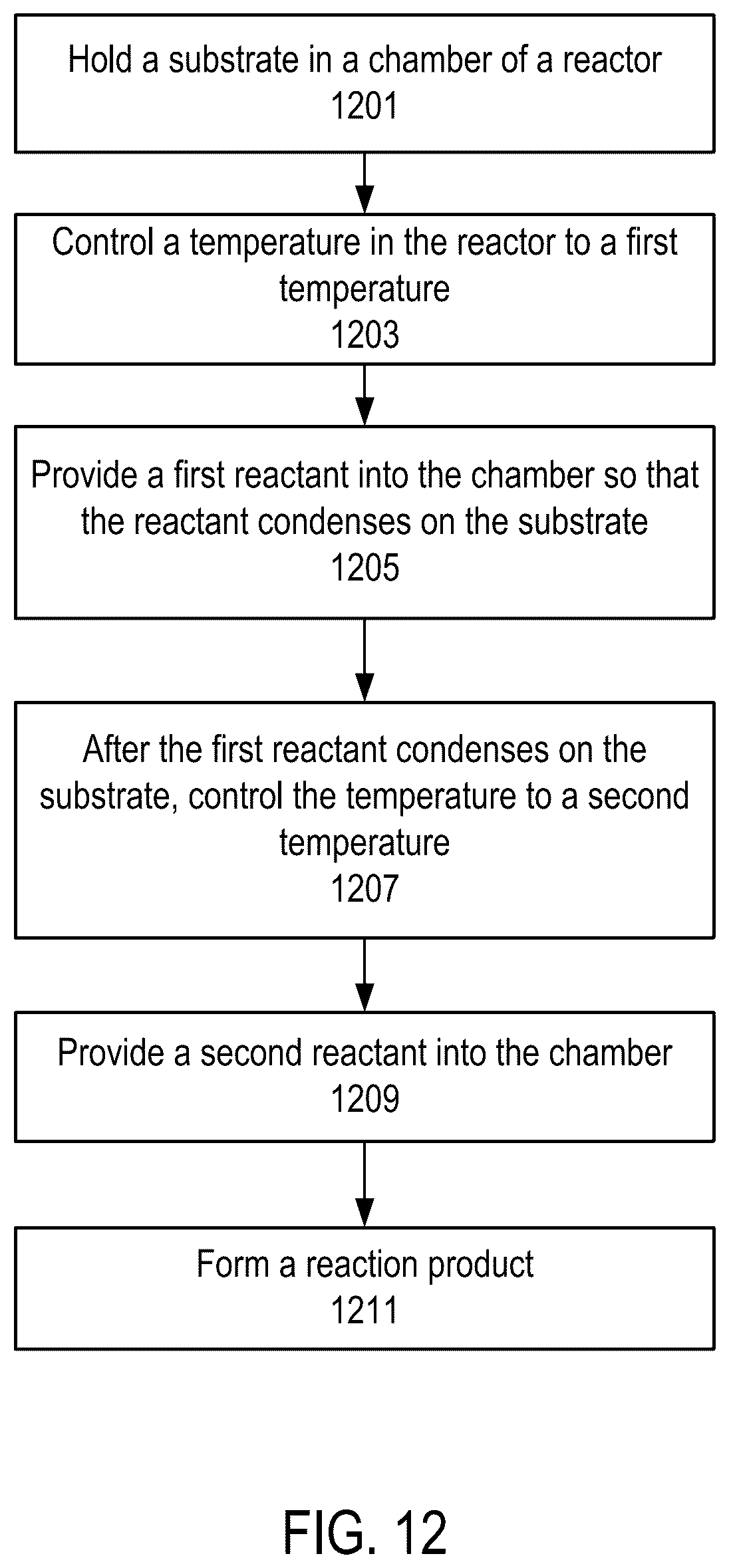 Patent US12433175 Figure 9 – Reactor to form films on sidewalls of memory cells