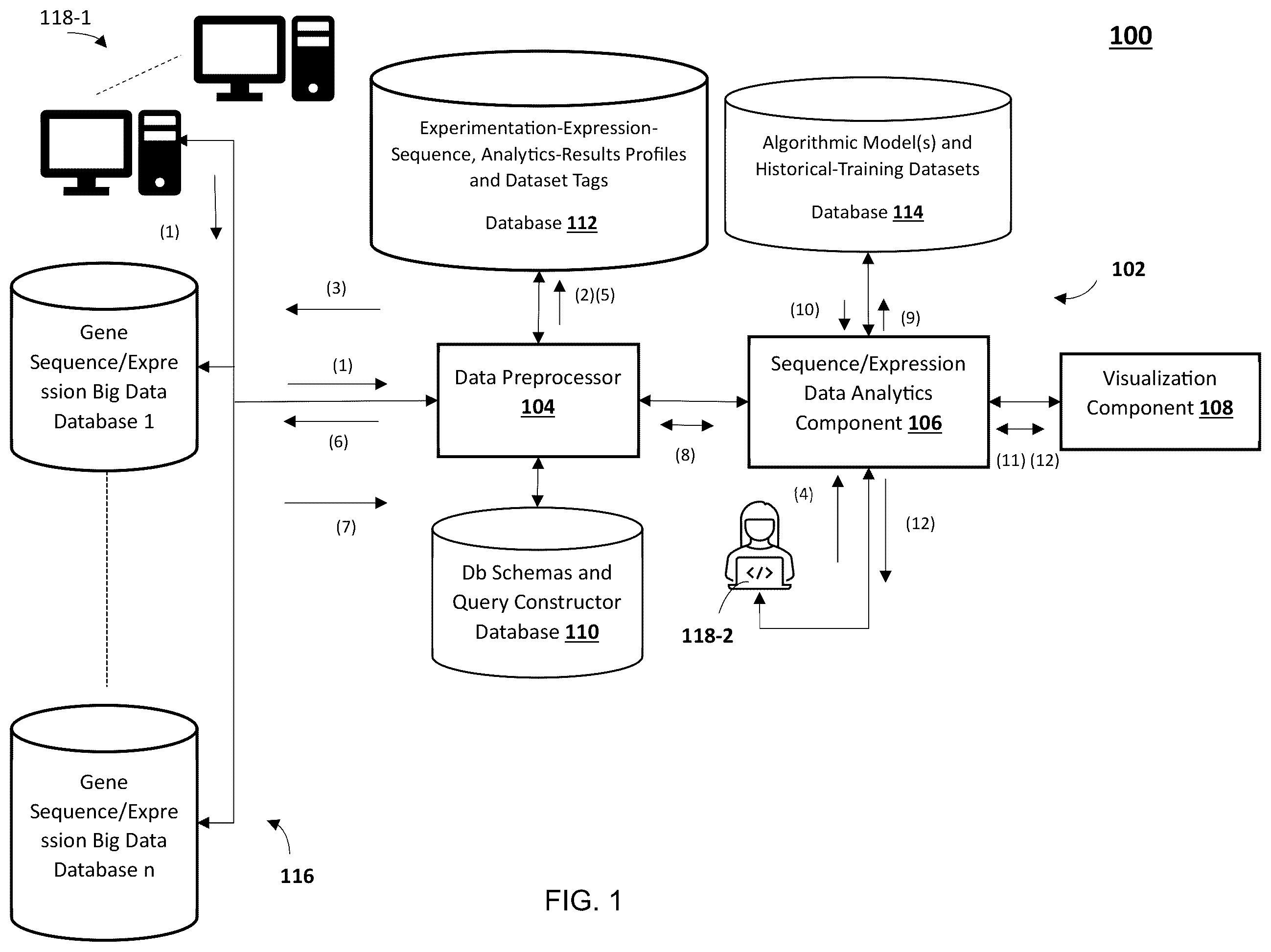 Patent US12437002 Figure 1 – Method and system for managing analysis of omics data based on a user query
