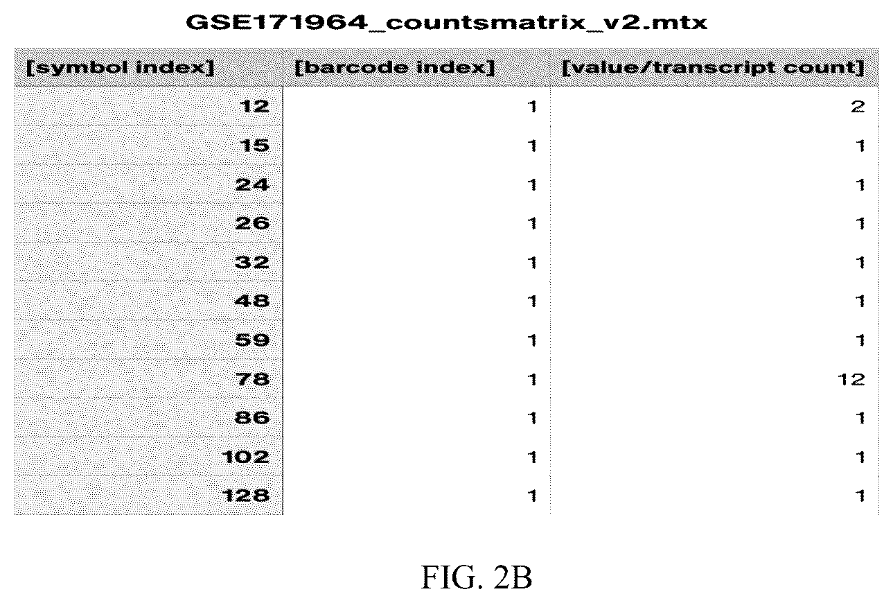 Patent US12437002 Figure 3 – Method and system for managing analysis of omics data based on a user query