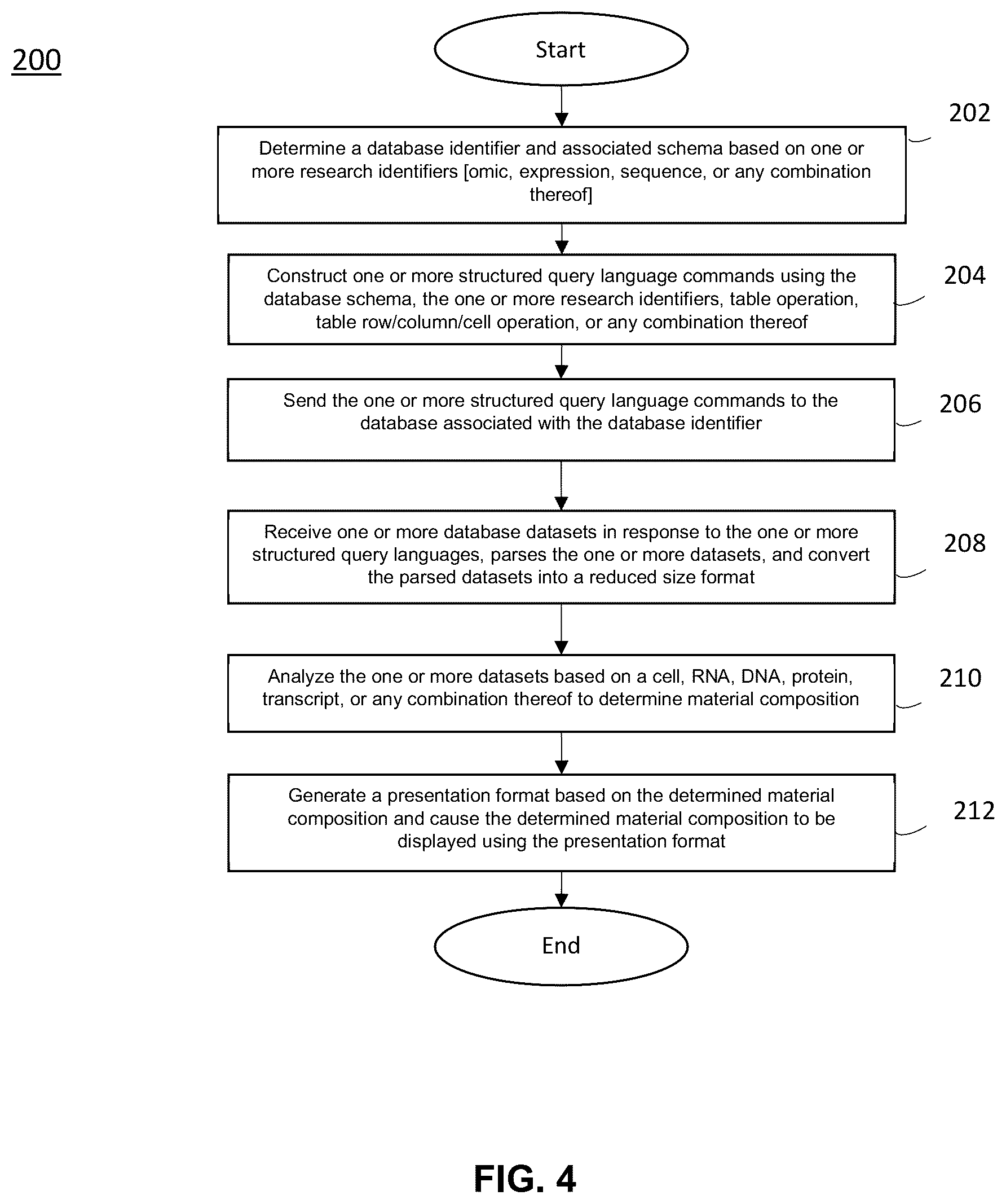 Patent US12437002 Figure 8 – Method and system for managing analysis of omics data based on a user query