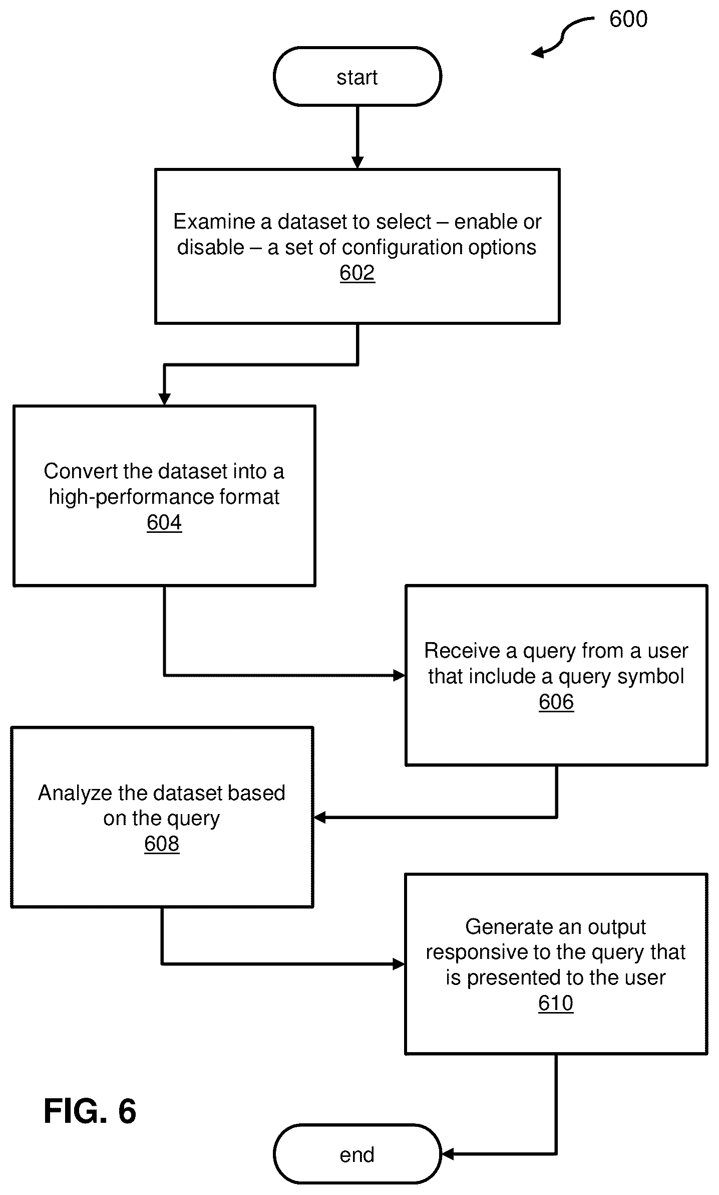 Patent US12437002 Figure 10 – Method and system for managing analysis of omics data based on a user query