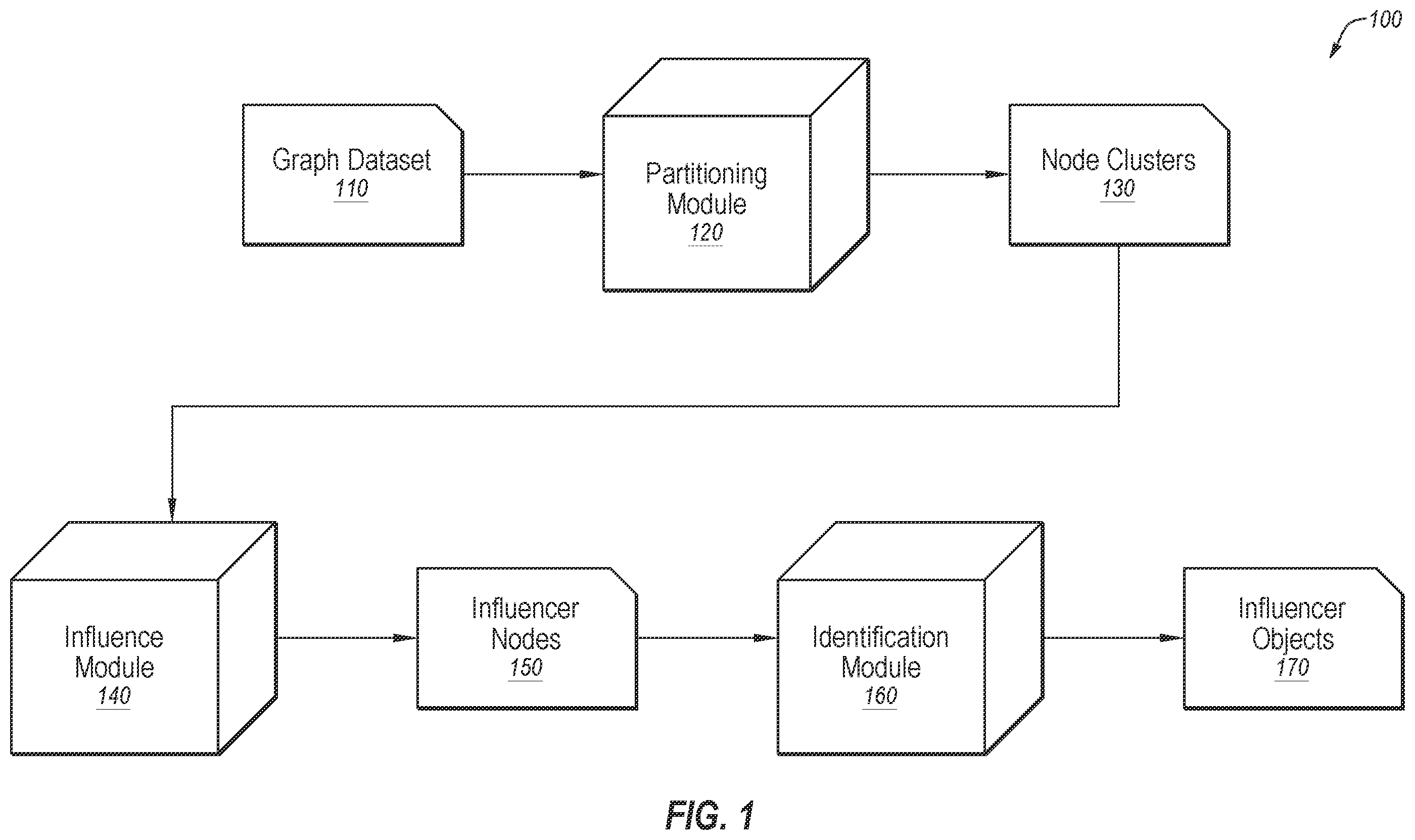 Patent US12437003 Figure 1 – Identification of influential nodes in graph datasets using combinatorial optimization formulations