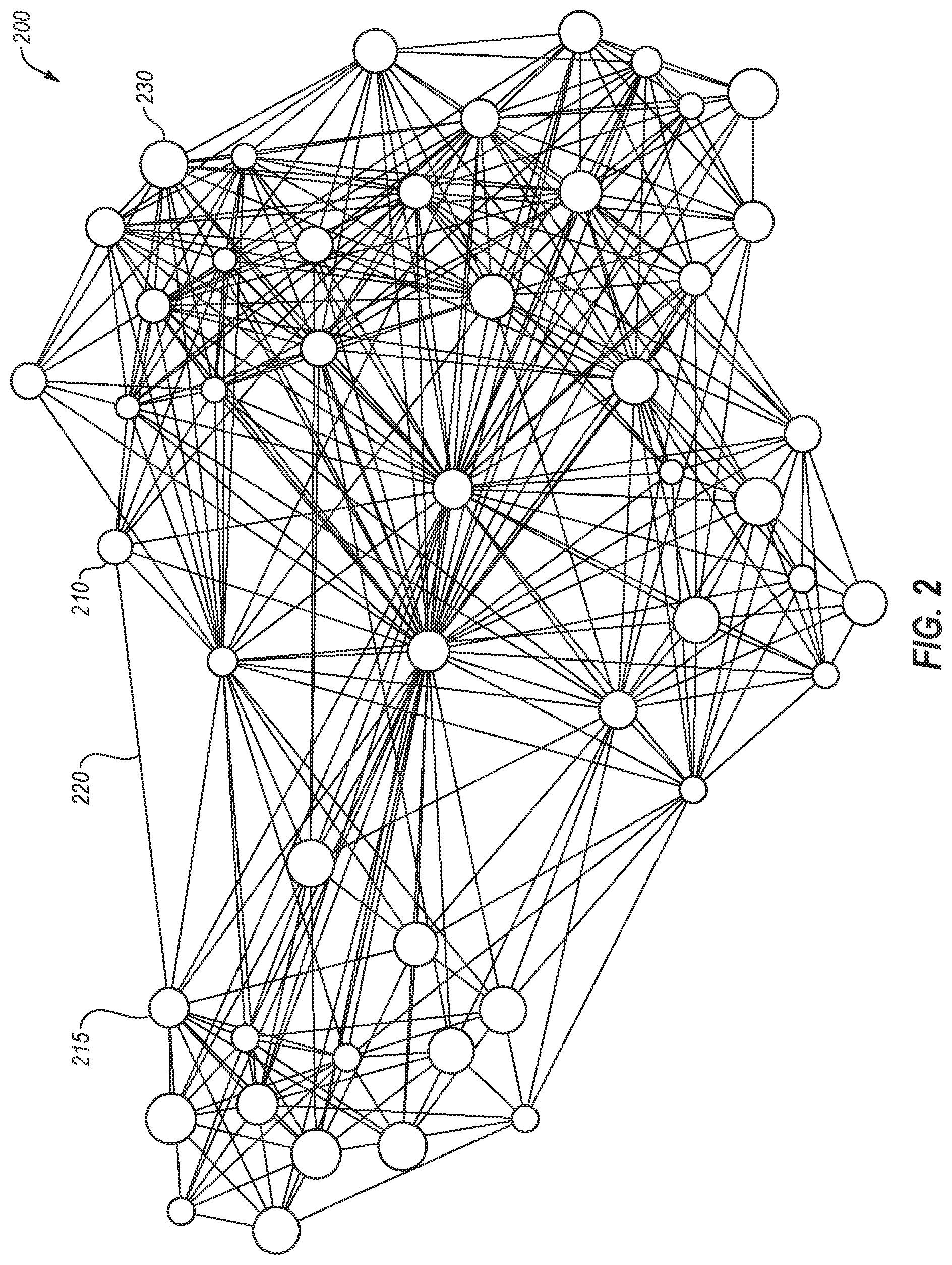 Patent US12437003 Figure 2 – Identification of influential nodes in graph datasets using combinatorial optimization formulations