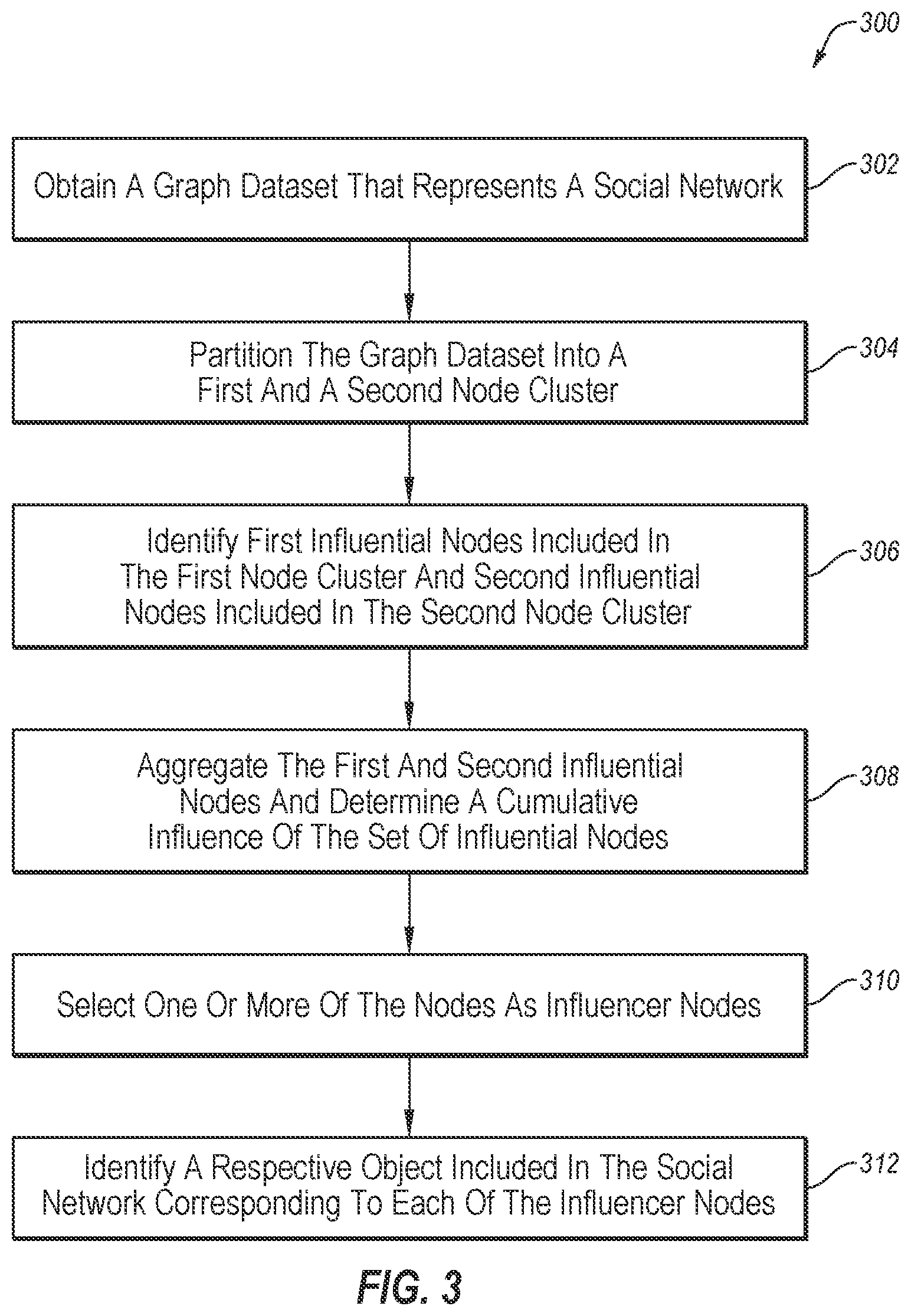 Patent US12437003 Figure 3 – Identification of influential nodes in graph datasets using combinatorial optimization formulations