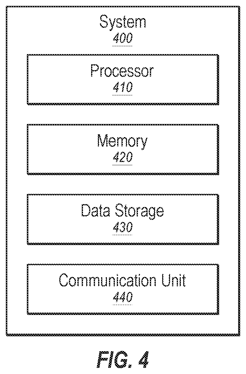 Patent US12437003 Figure 4 – Identification of influential nodes in graph datasets using combinatorial optimization formulations