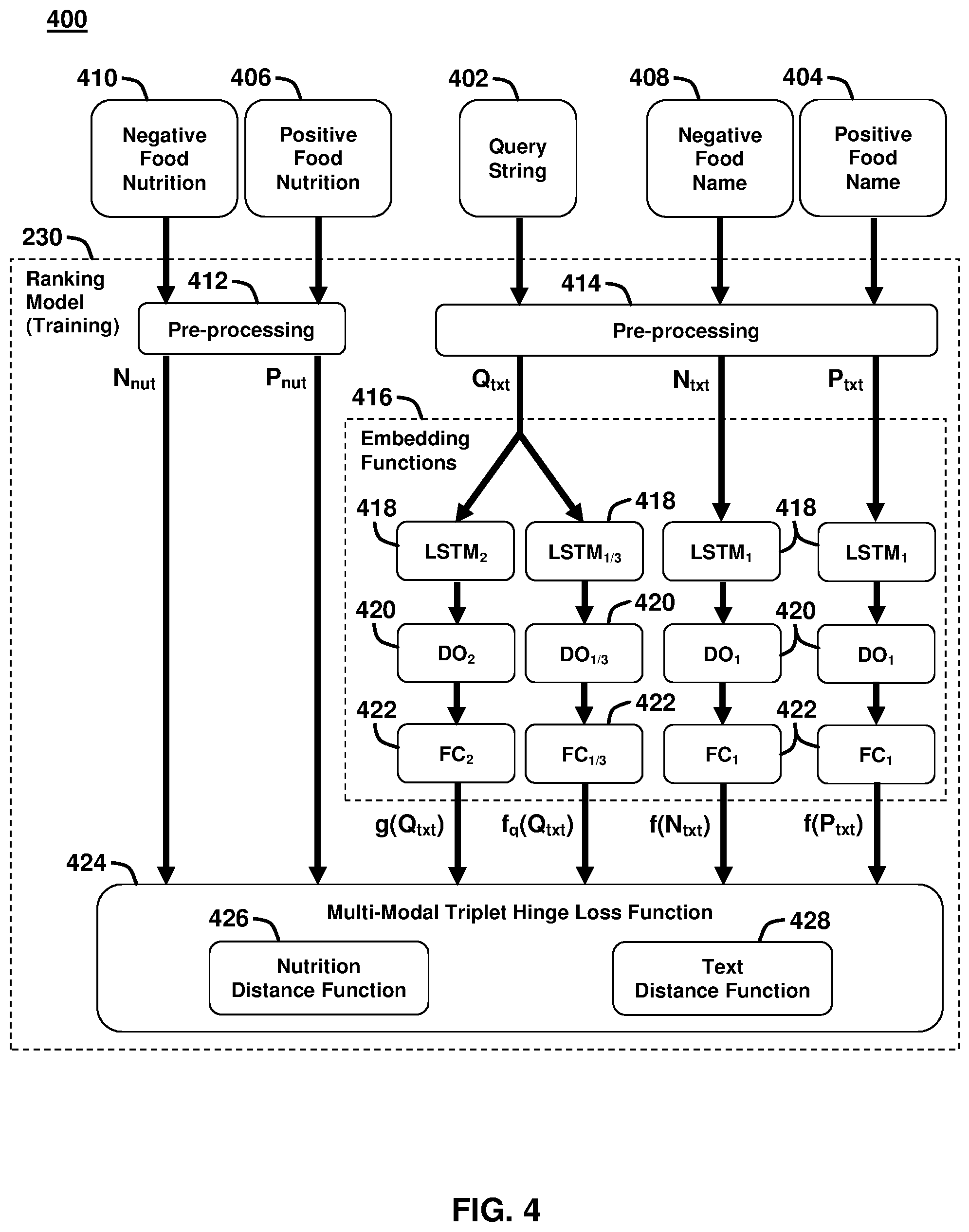 Patent US12437004 Figure 4 – Deep multi-modal pairwise ranking model for crowdsourced food data