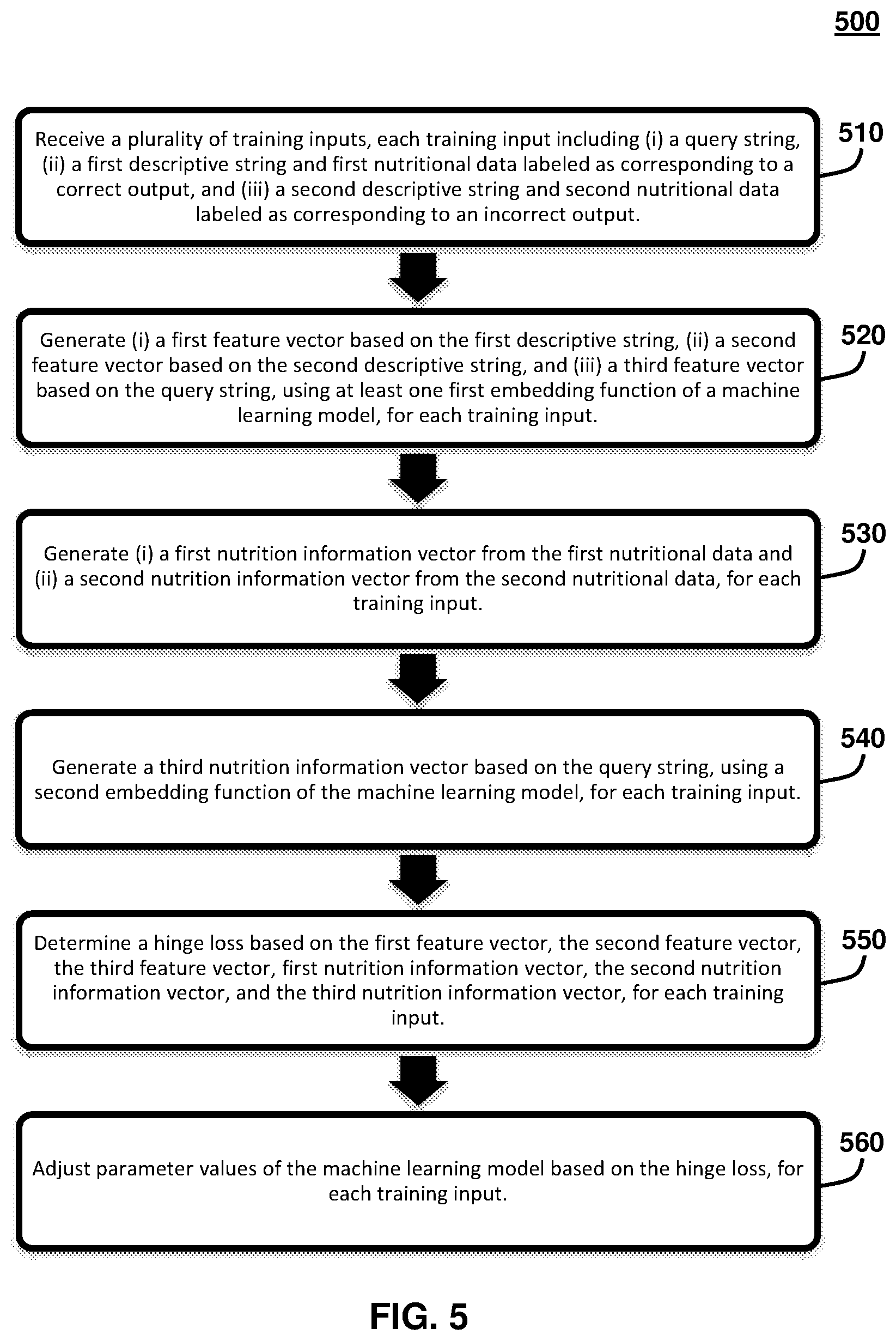 Patent US12437004 Figure 5 – Deep multi-modal pairwise ranking model for crowdsourced food data