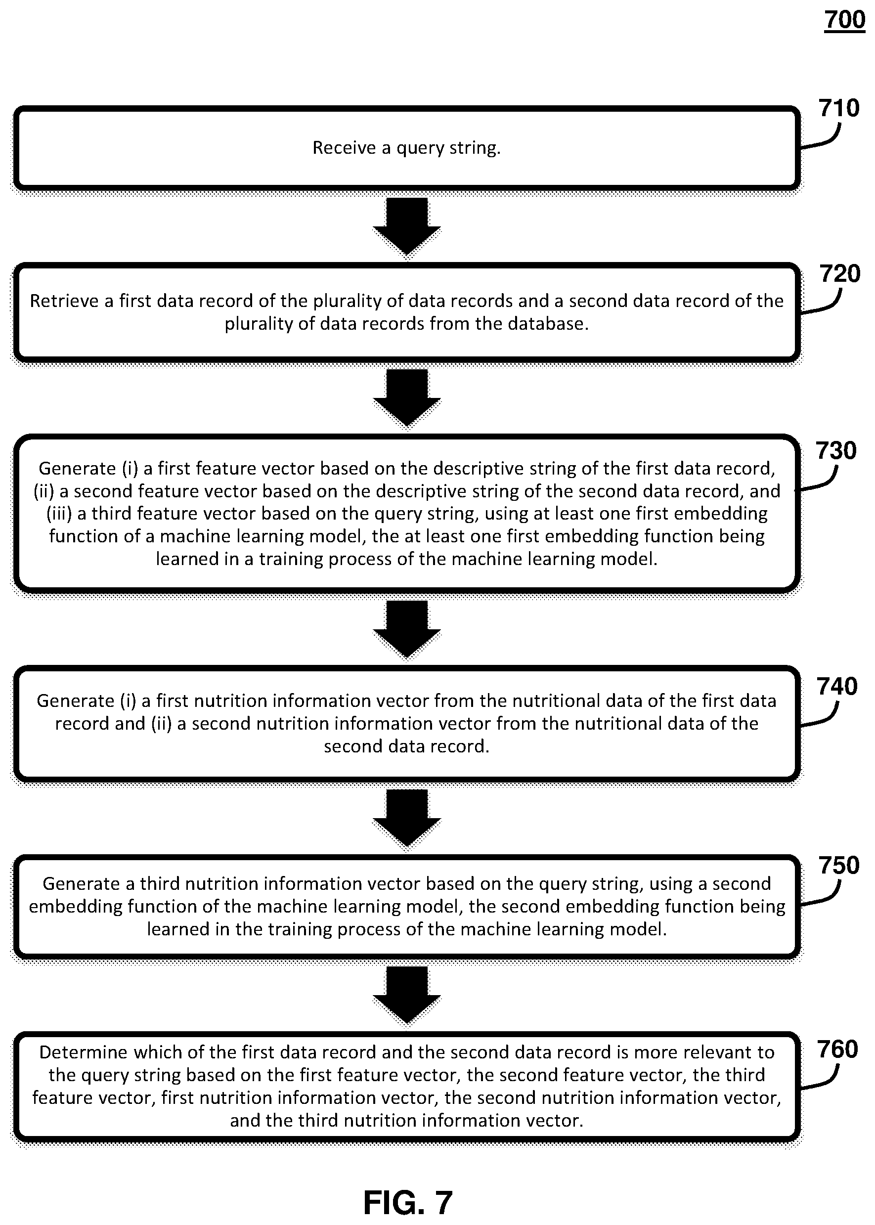 Patent US12437004 Figure 7 – Deep multi-modal pairwise ranking model for crowdsourced food data