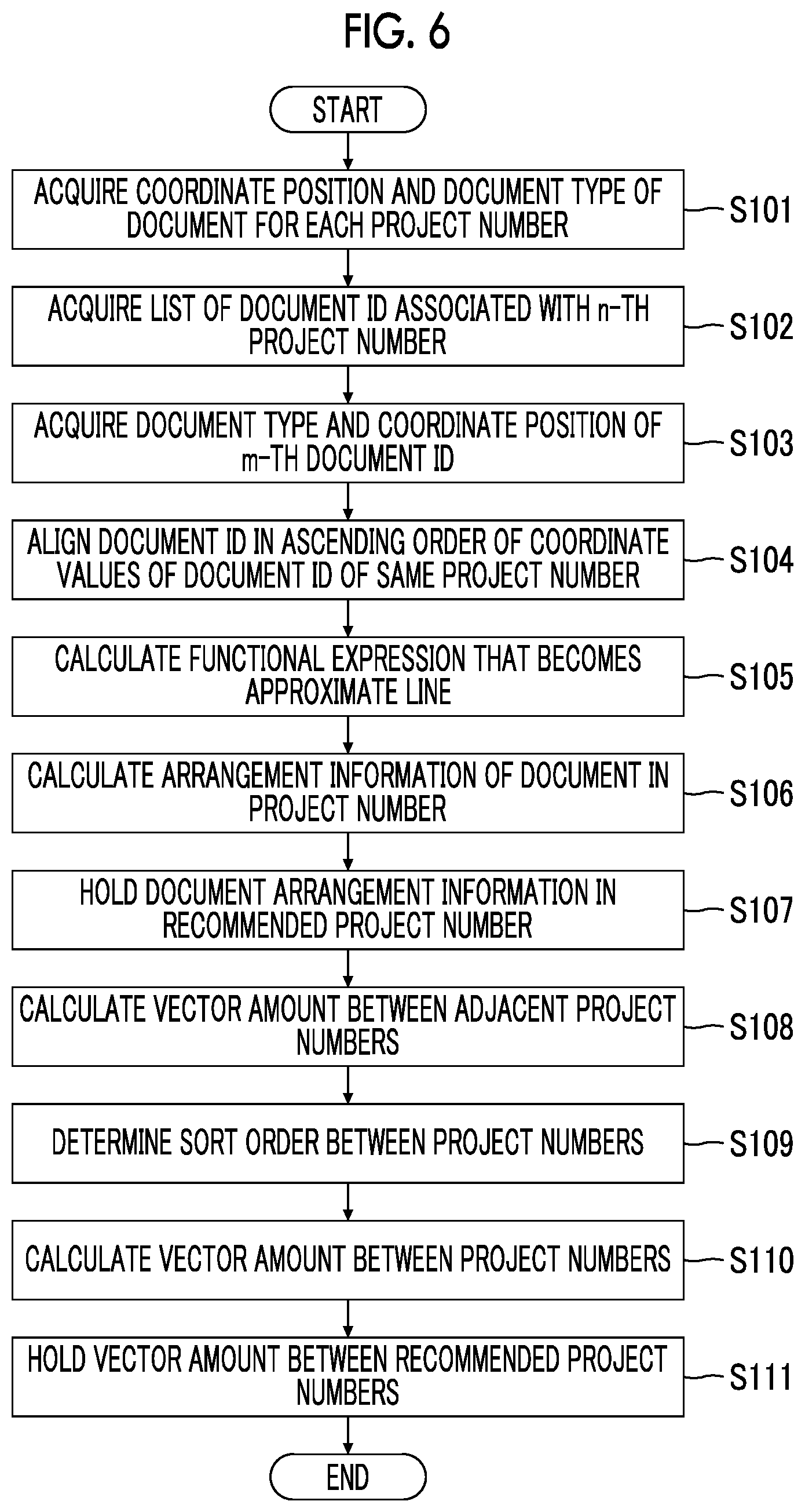 Patent US12437006 Figure 6 – Information processing apparatus, non-transitory computer readable medium storing program, and information processing method for document alignment