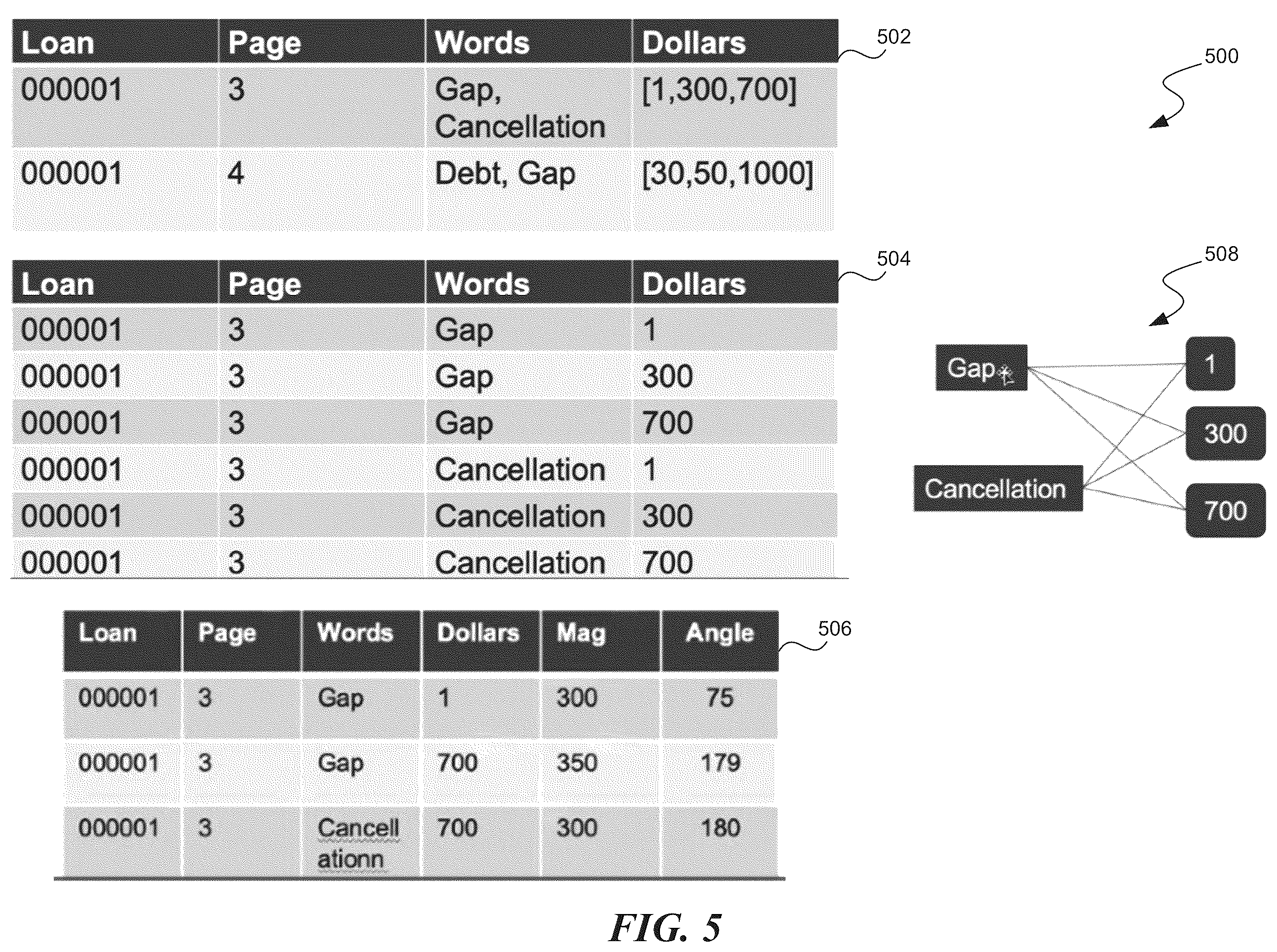 Patent US12437008 Figure 5 – Resolving latent status from dense information using machine learning