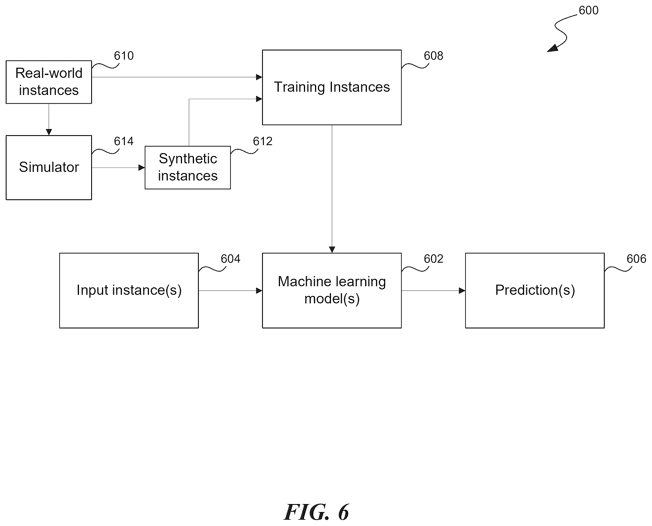 Patent US12437008 Figure 6 – Resolving latent status from dense information using machine learning