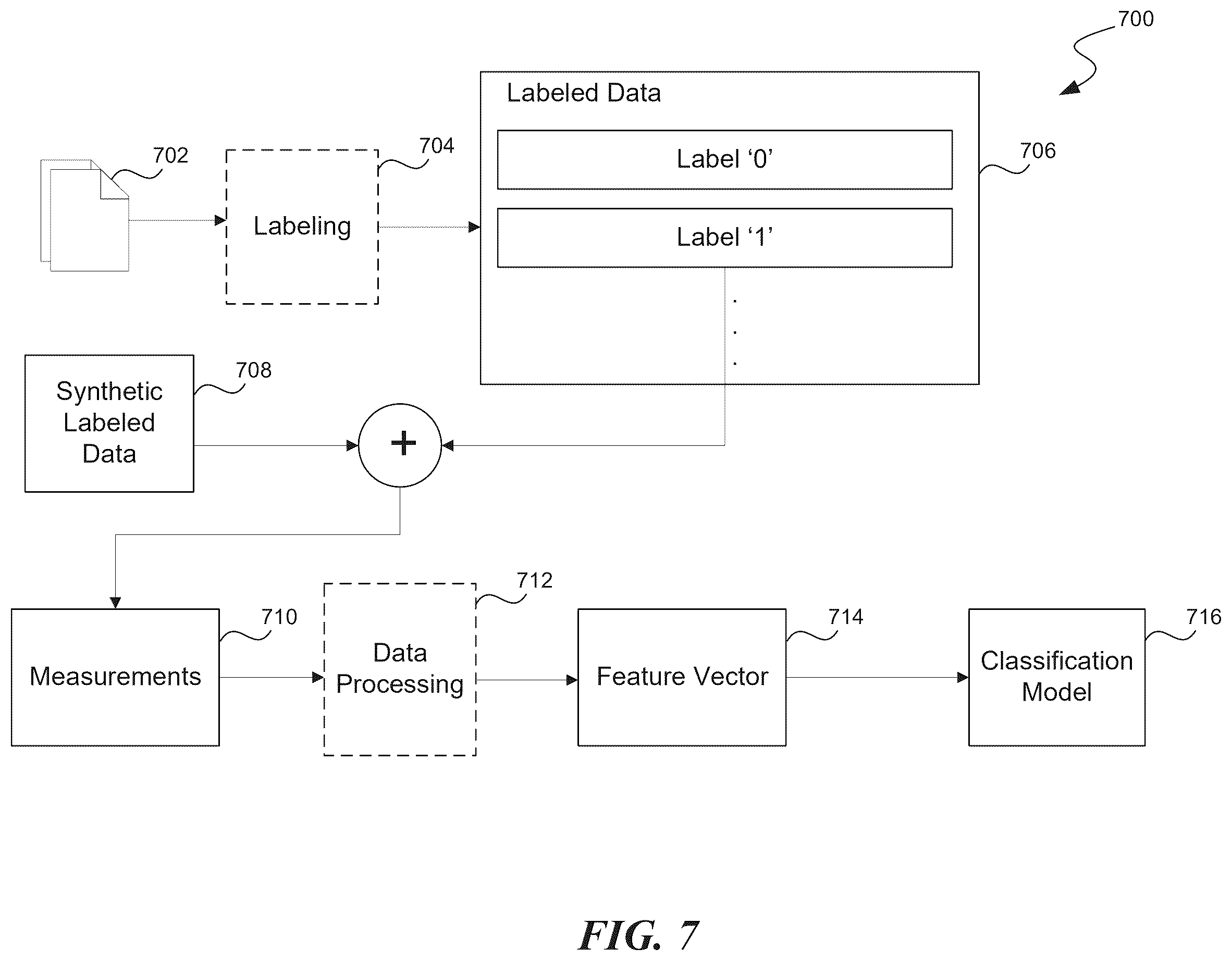 Patent US12437008 Figure 7 – Resolving latent status from dense information using machine learning