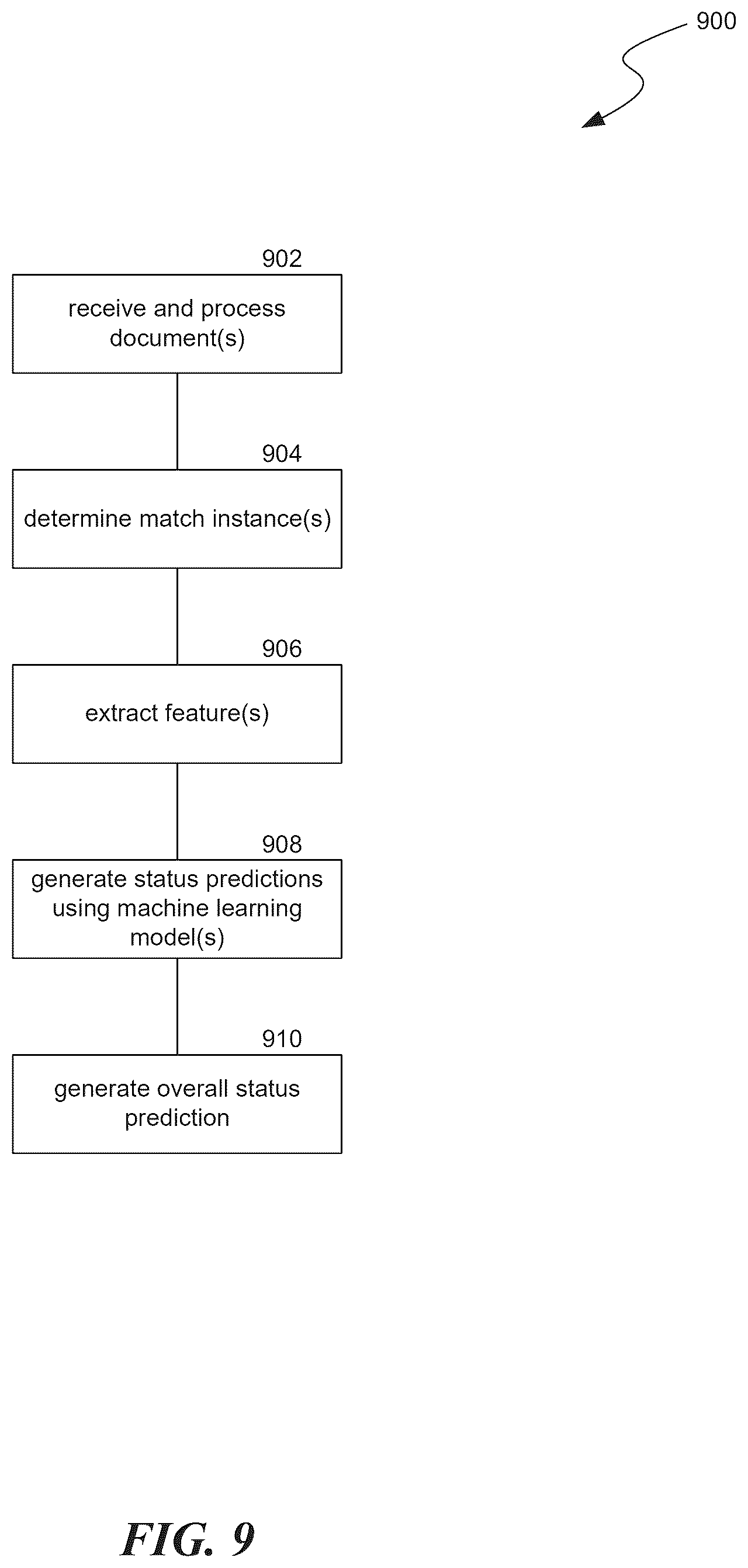 Patent US12437008 Figure 9 – Resolving latent status from dense information using machine learning