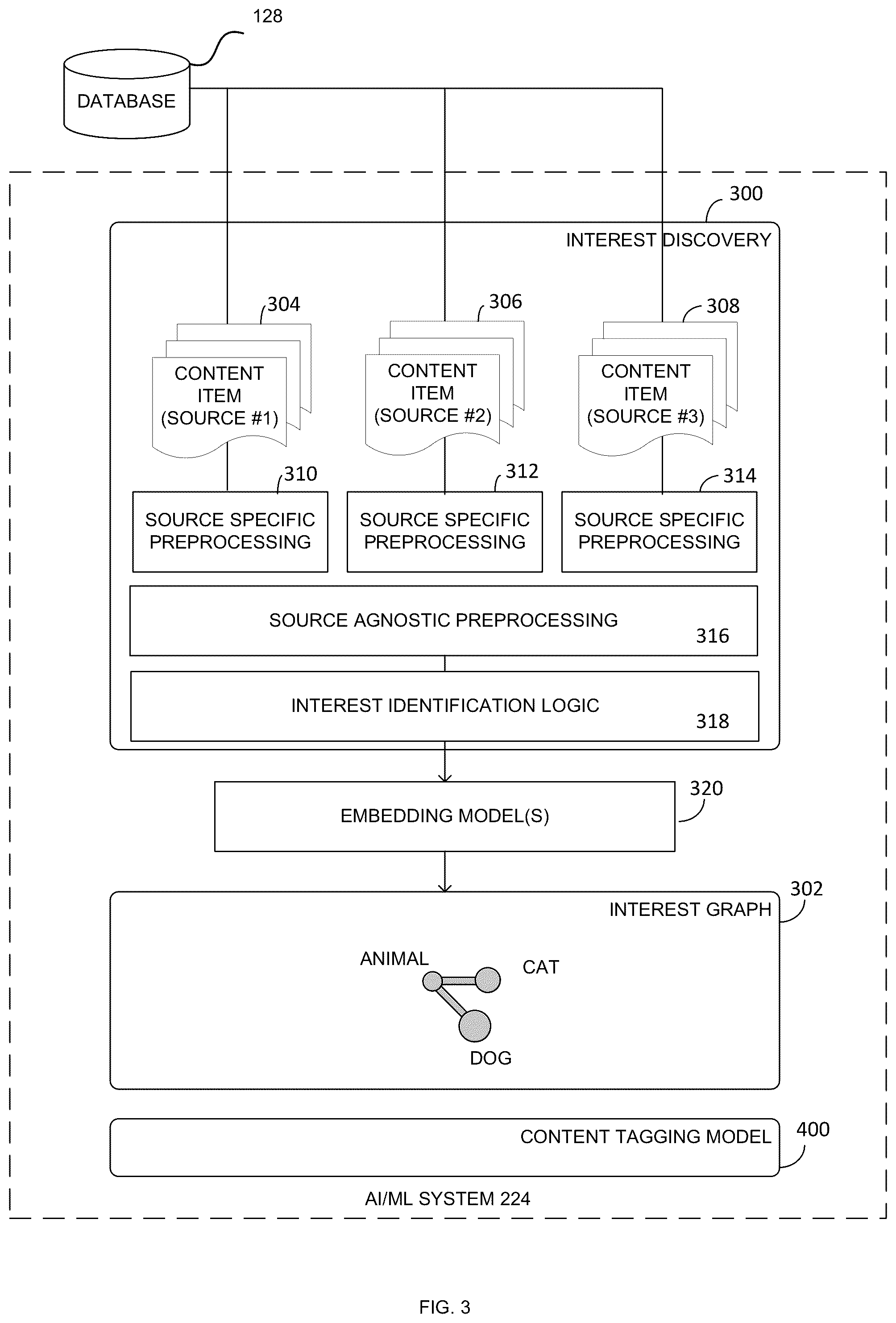 Patent US12437010 Figure 3 – Automatic techniques for constructing an evolving interest taxonomy from user-generated content
