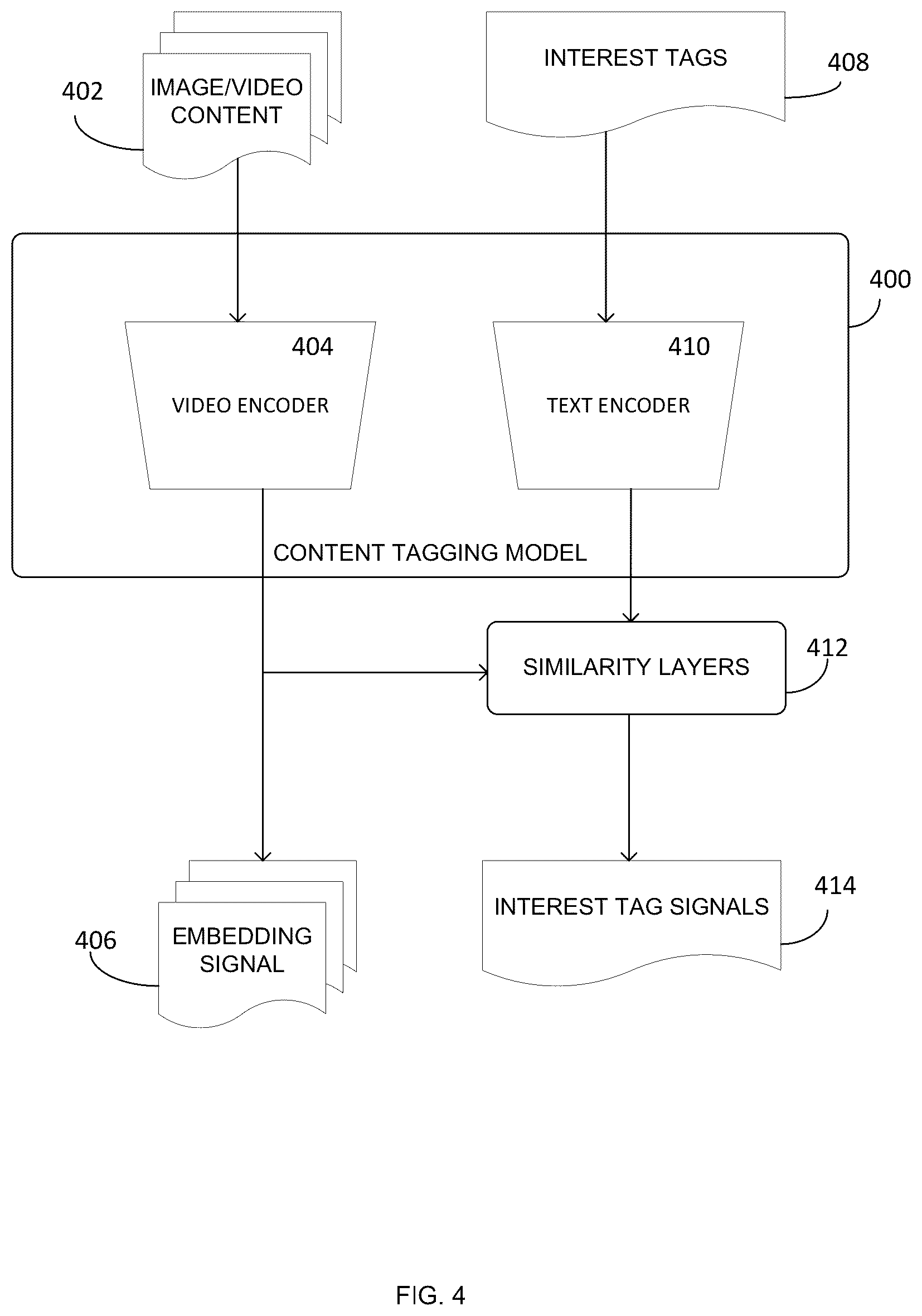 Patent US12437010 Figure 4 – Automatic techniques for constructing an evolving interest taxonomy from user-generated content