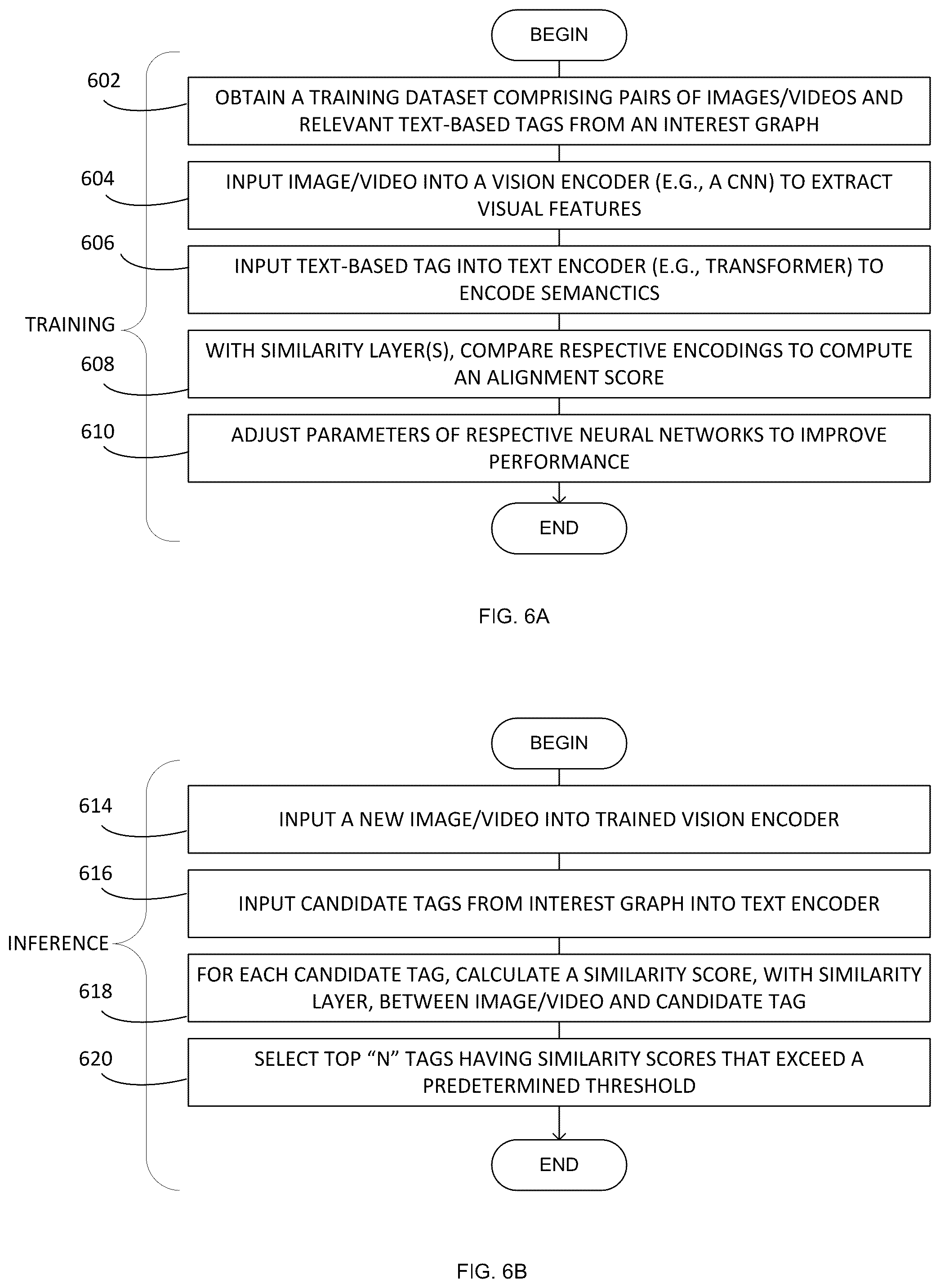 Patent US12437010 Figure 6 – Automatic techniques for constructing an evolving interest taxonomy from user-generated content