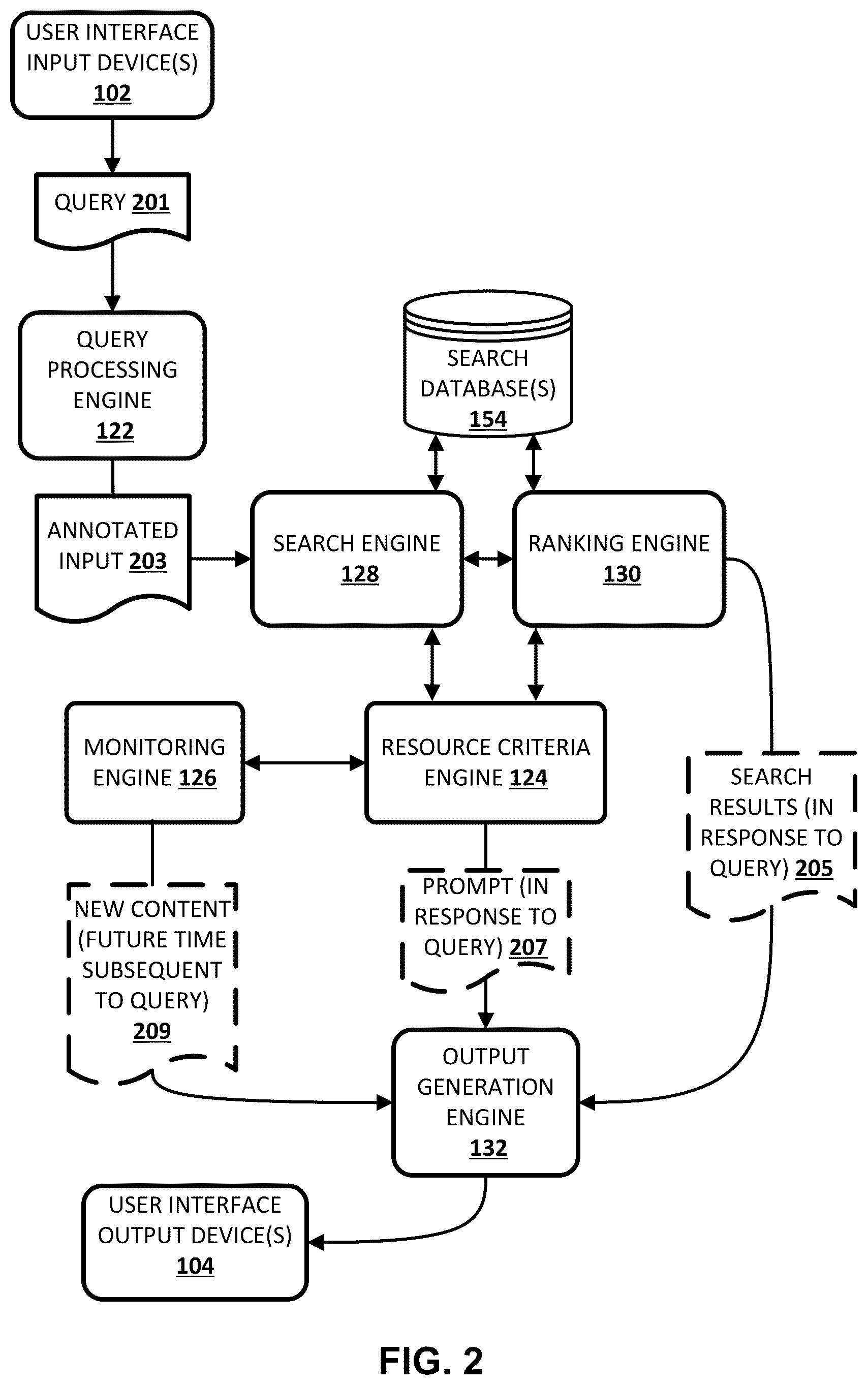 Patent US12437012 Figure 2 – Autonomously providing search results post-facto, including in assistant context