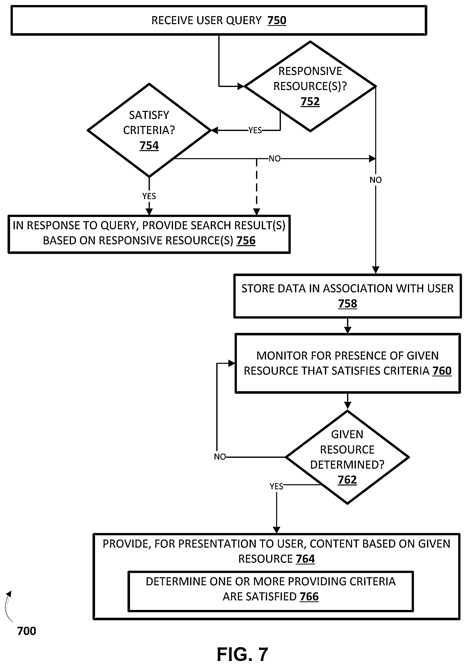 Patent US12437012 Figure 8 – Autonomously providing search results post-facto, including in assistant context