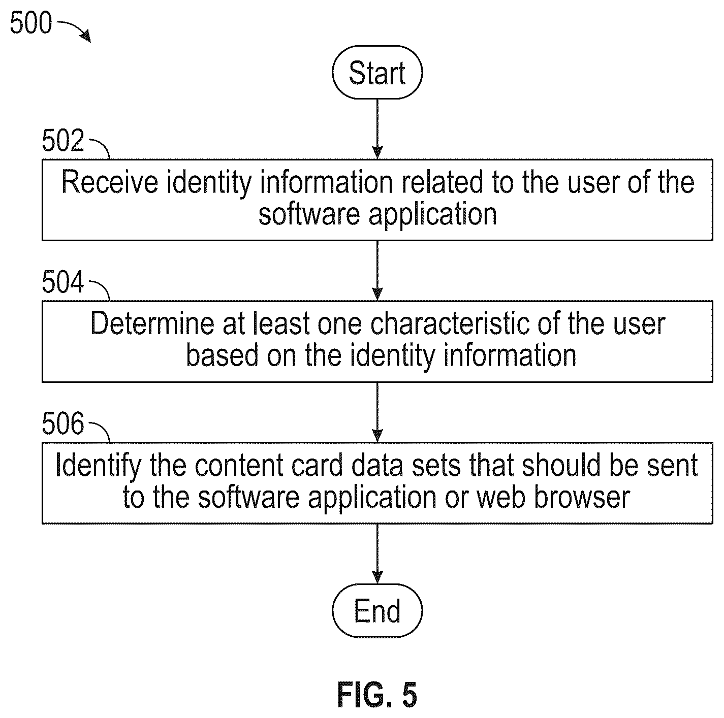 Patent US12437013 Figure 5 – Systems and methods for presenting information within a software application or website