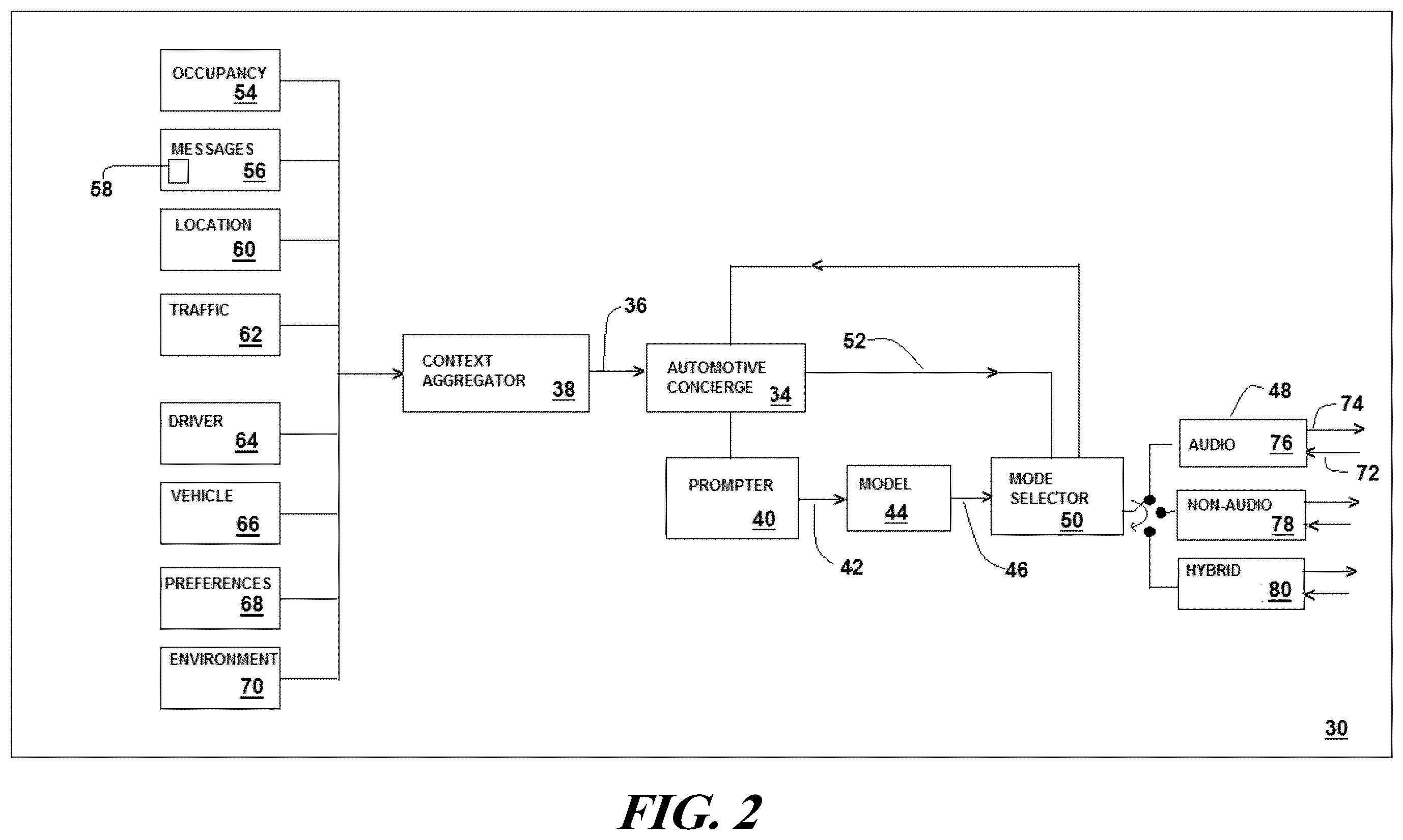 Patent US12437014 Figure 2 – Proactive multi-modal automotive concierge