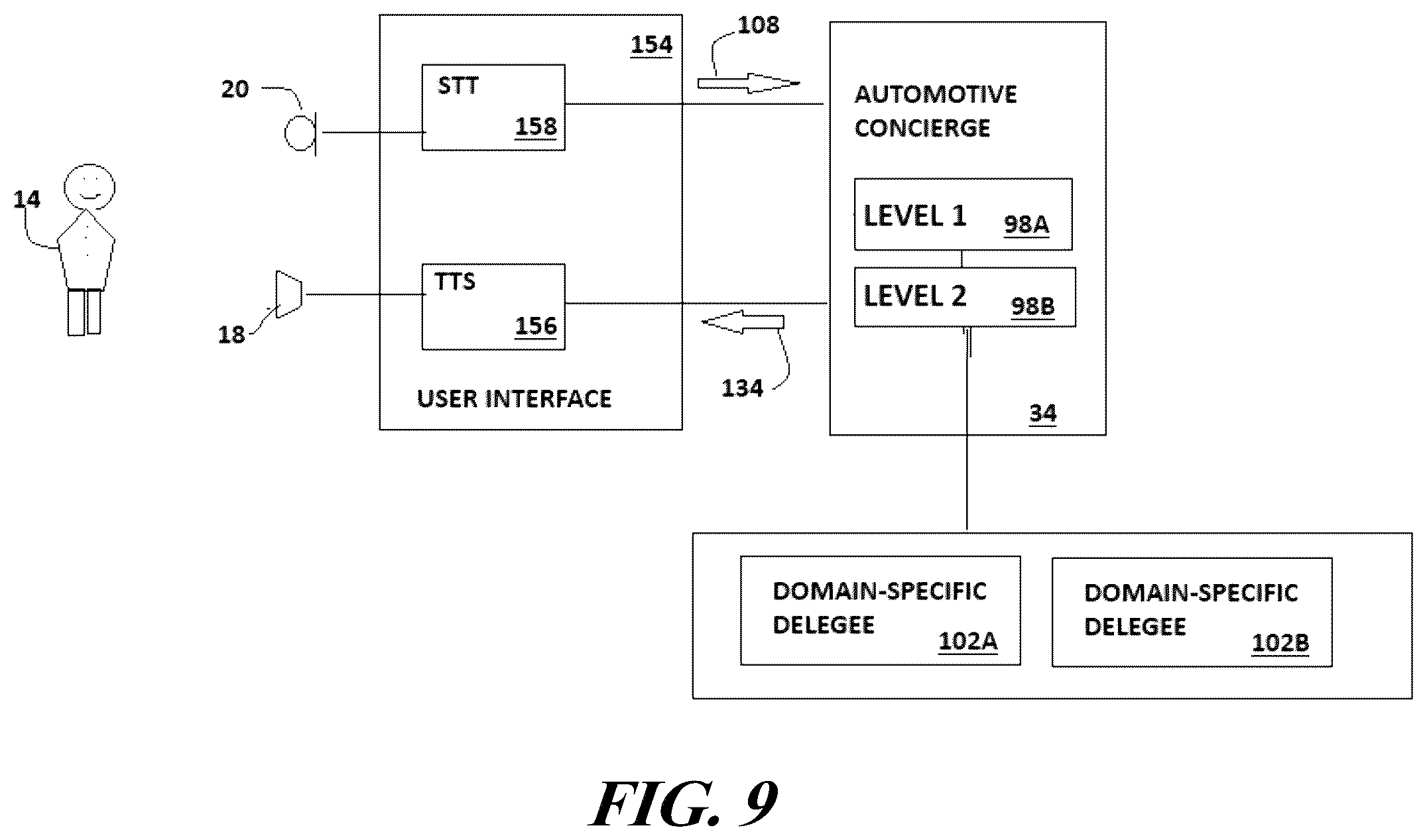 Patent US12437014 Figure 9 – Proactive multi-modal automotive concierge