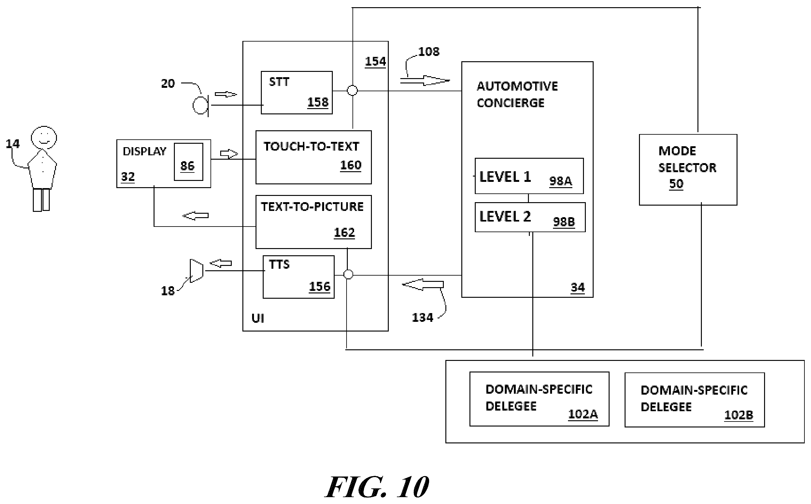 Patent US12437014 Figure 10 – Proactive multi-modal automotive concierge
