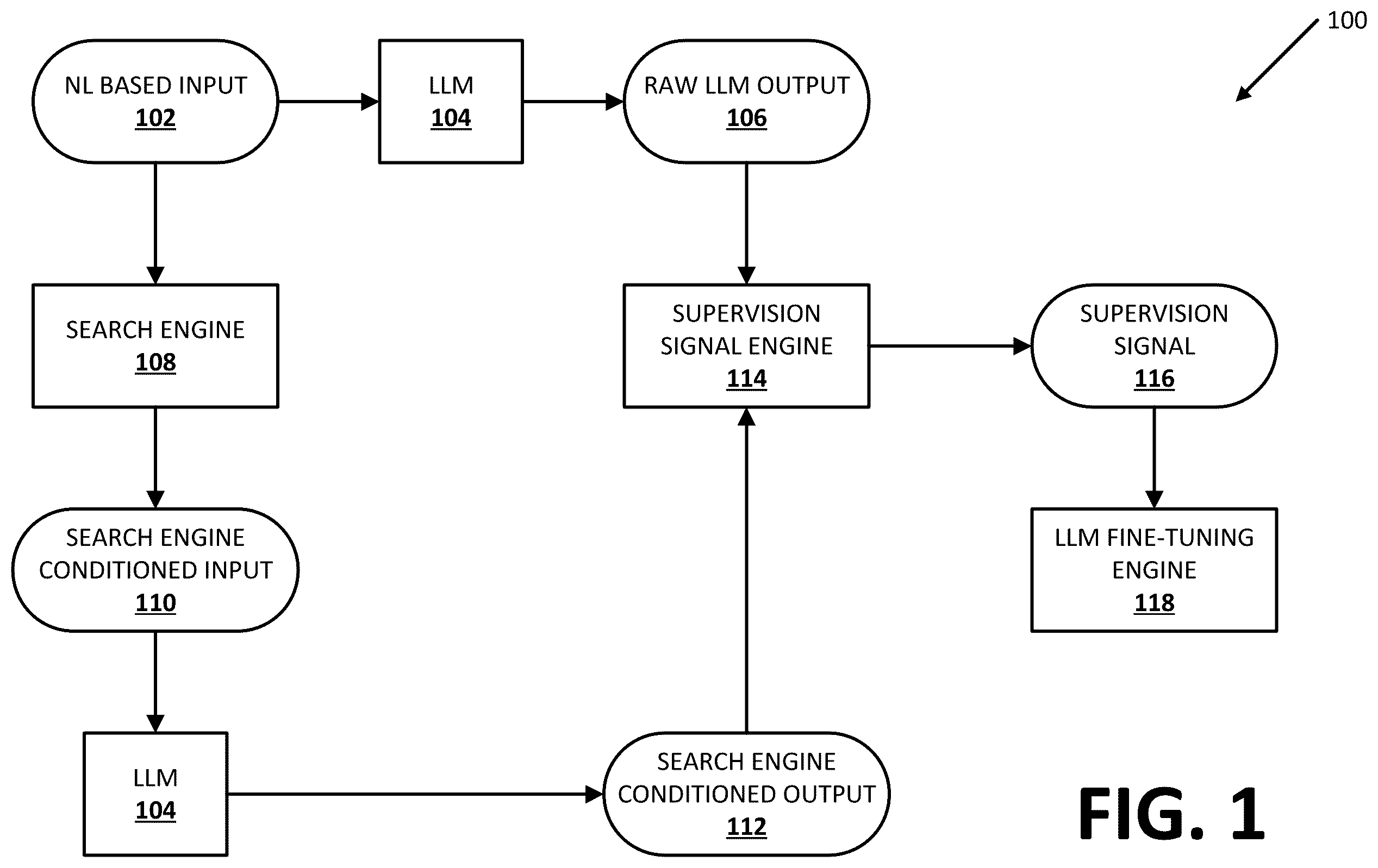 Patent US12437016 Figure 1 – Fine-tuning large language model(s) using reinforcement learning with search engine feedback