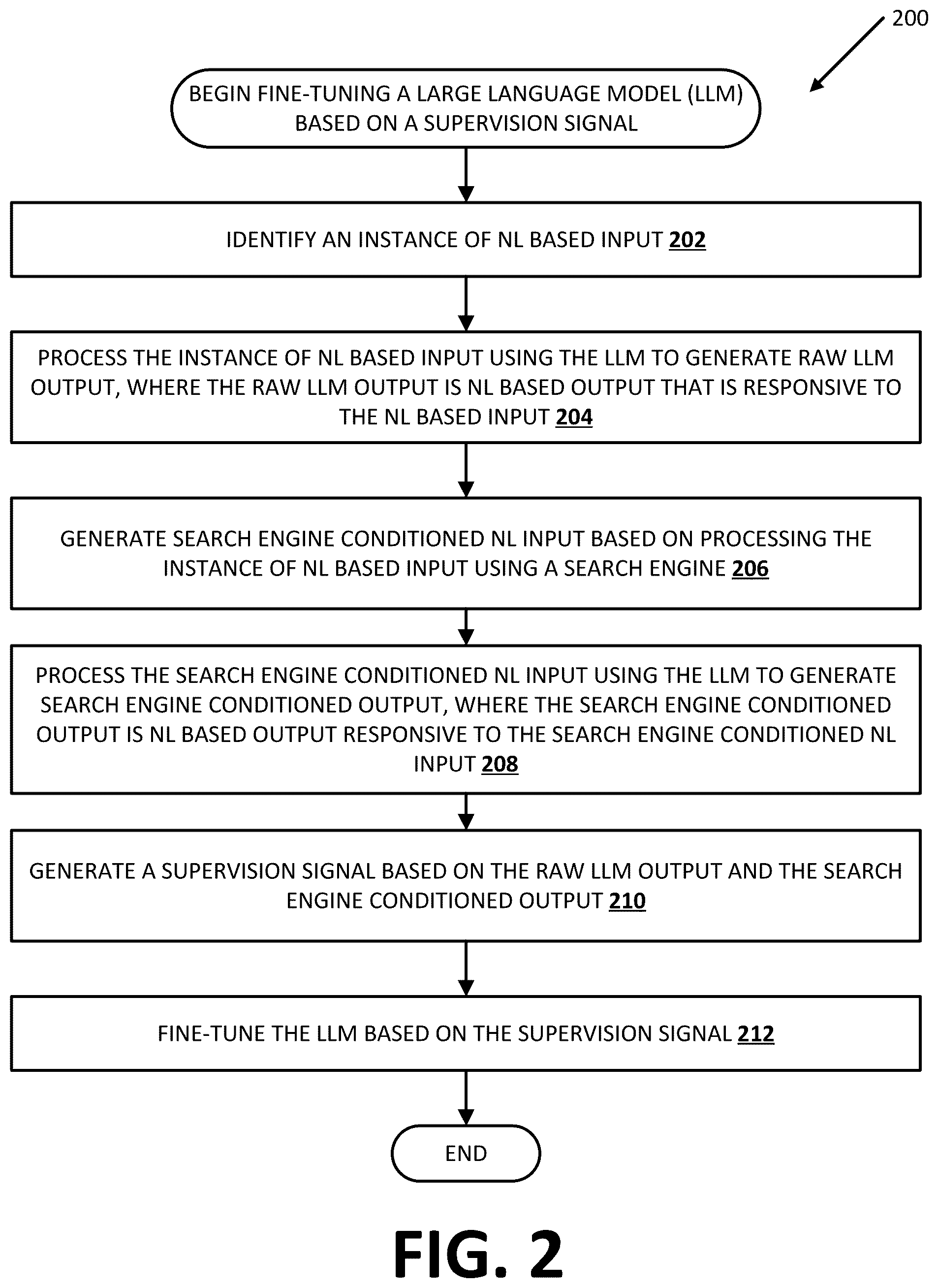 Patent US12437016 Figure 2 – Fine-tuning large language model(s) using reinforcement learning with search engine feedback