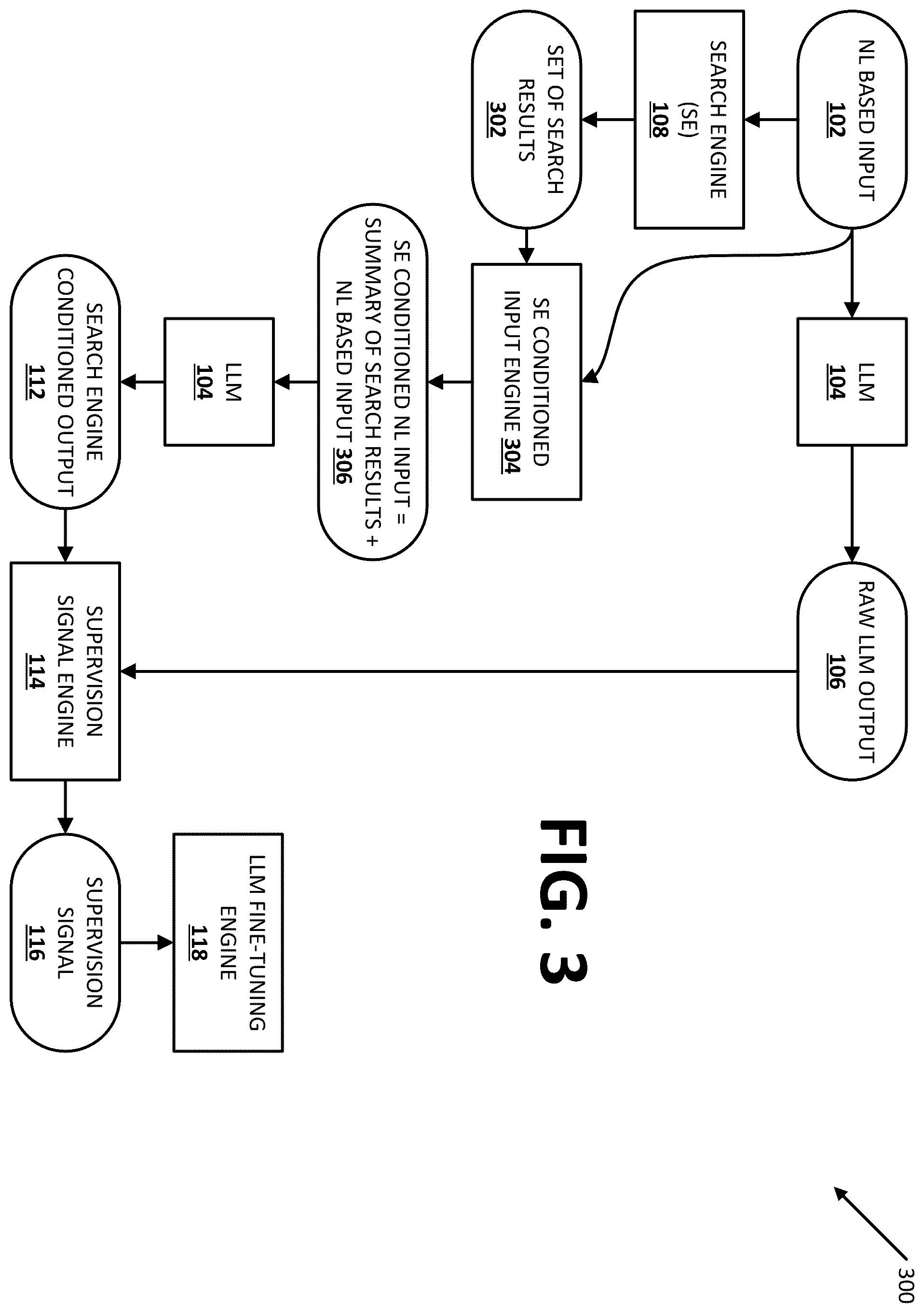 Patent US12437016 Figure 3 – Fine-tuning large language model(s) using reinforcement learning with search engine feedback