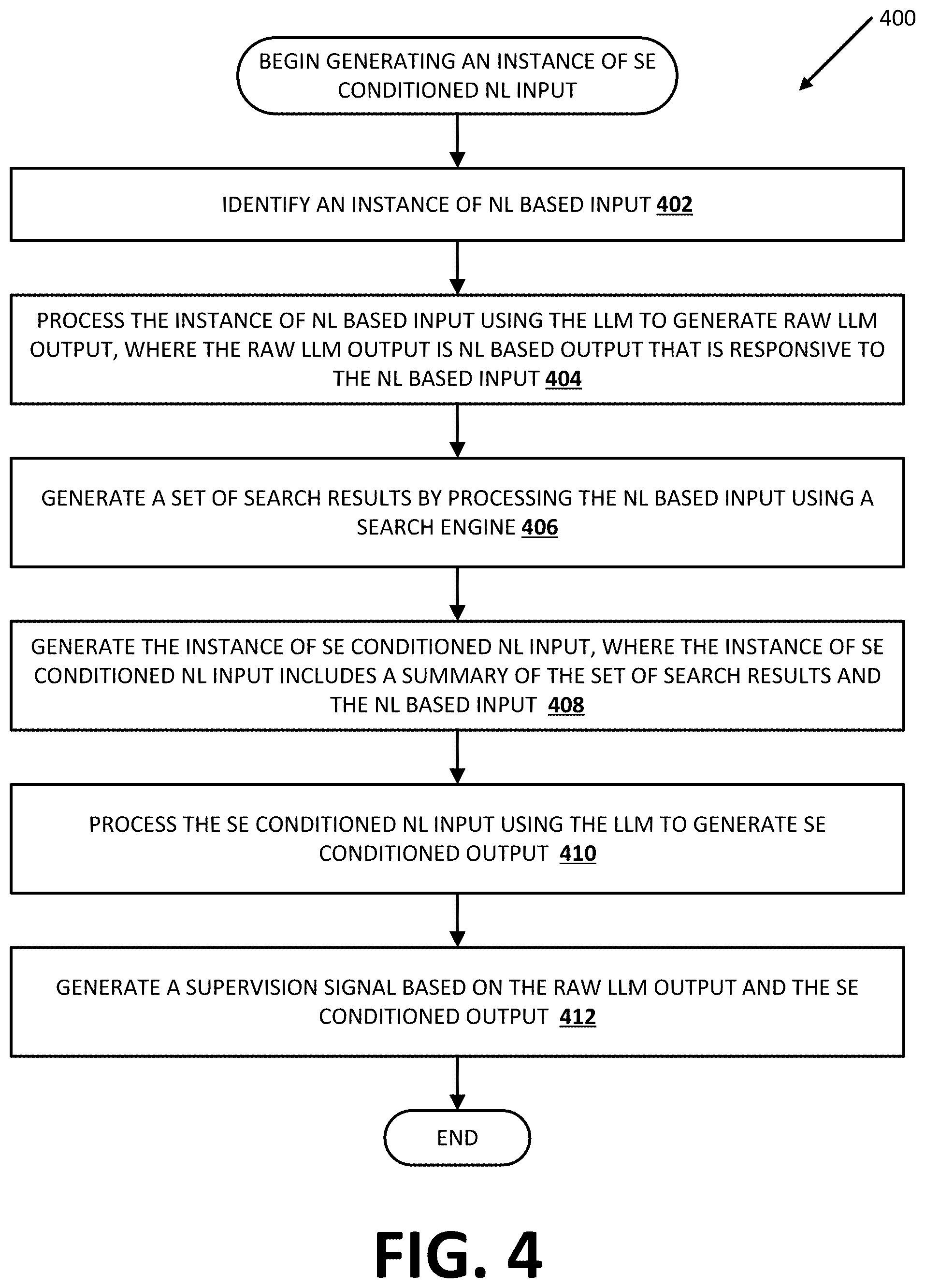 Patent US12437016 Figure 4 – Fine-tuning large language model(s) using reinforcement learning with search engine feedback