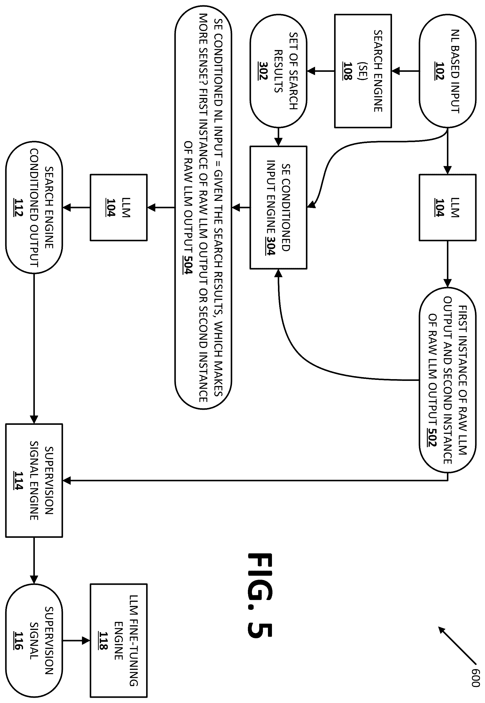 Patent US12437016 Figure 5 – Fine-tuning large language model(s) using reinforcement learning with search engine feedback