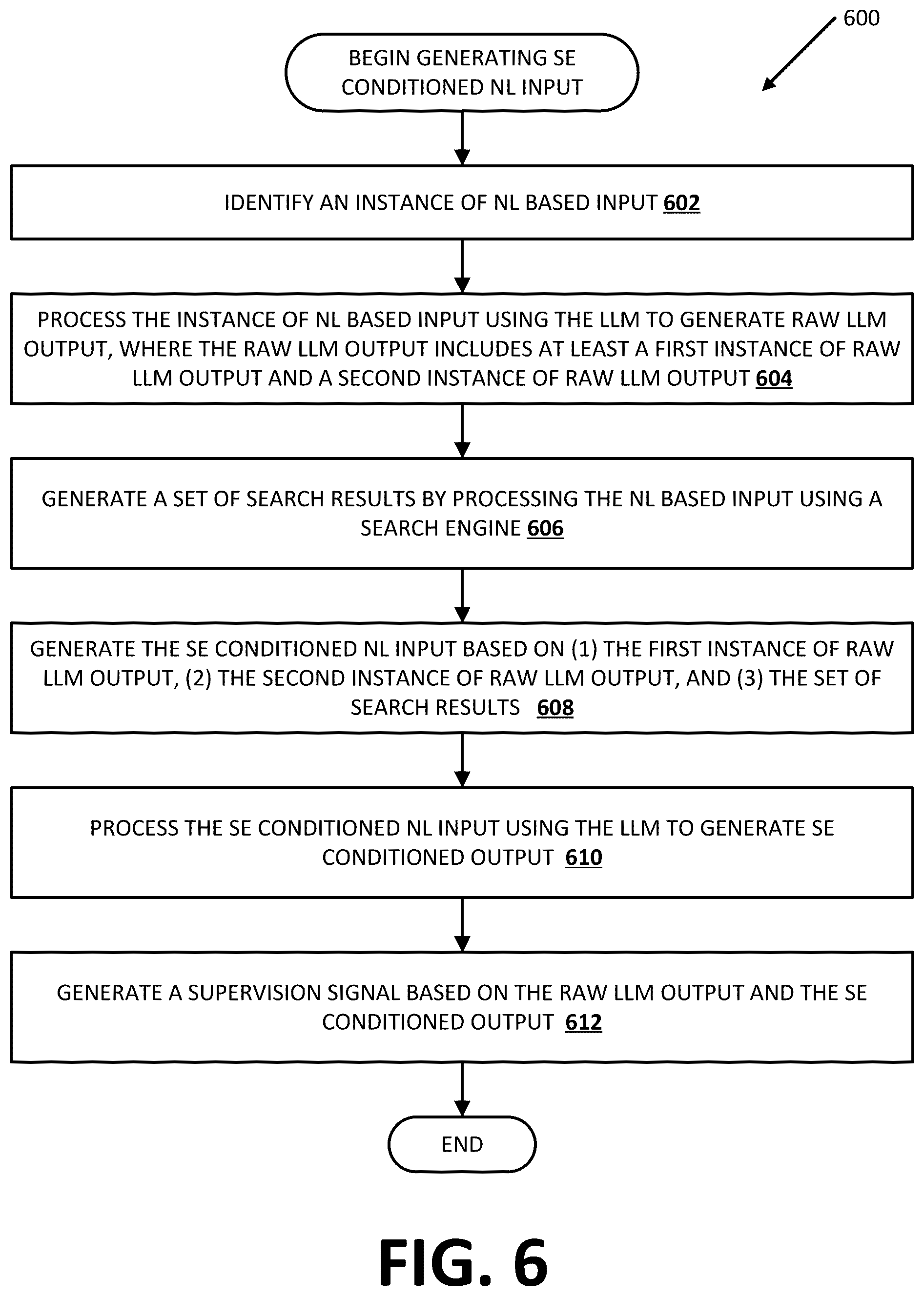 Patent US12437016 Figure 6 – Fine-tuning large language model(s) using reinforcement learning with search engine feedback