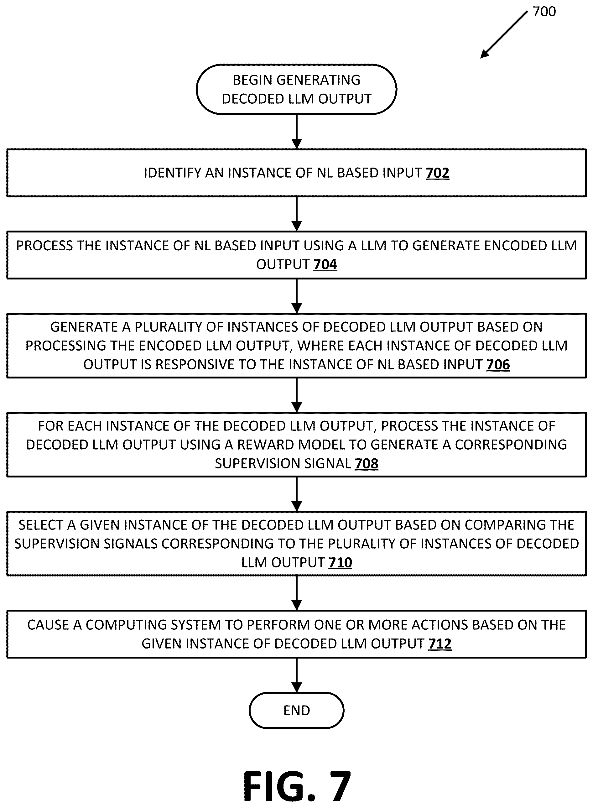 Patent US12437016 Figure 7 – Fine-tuning large language model(s) using reinforcement learning with search engine feedback