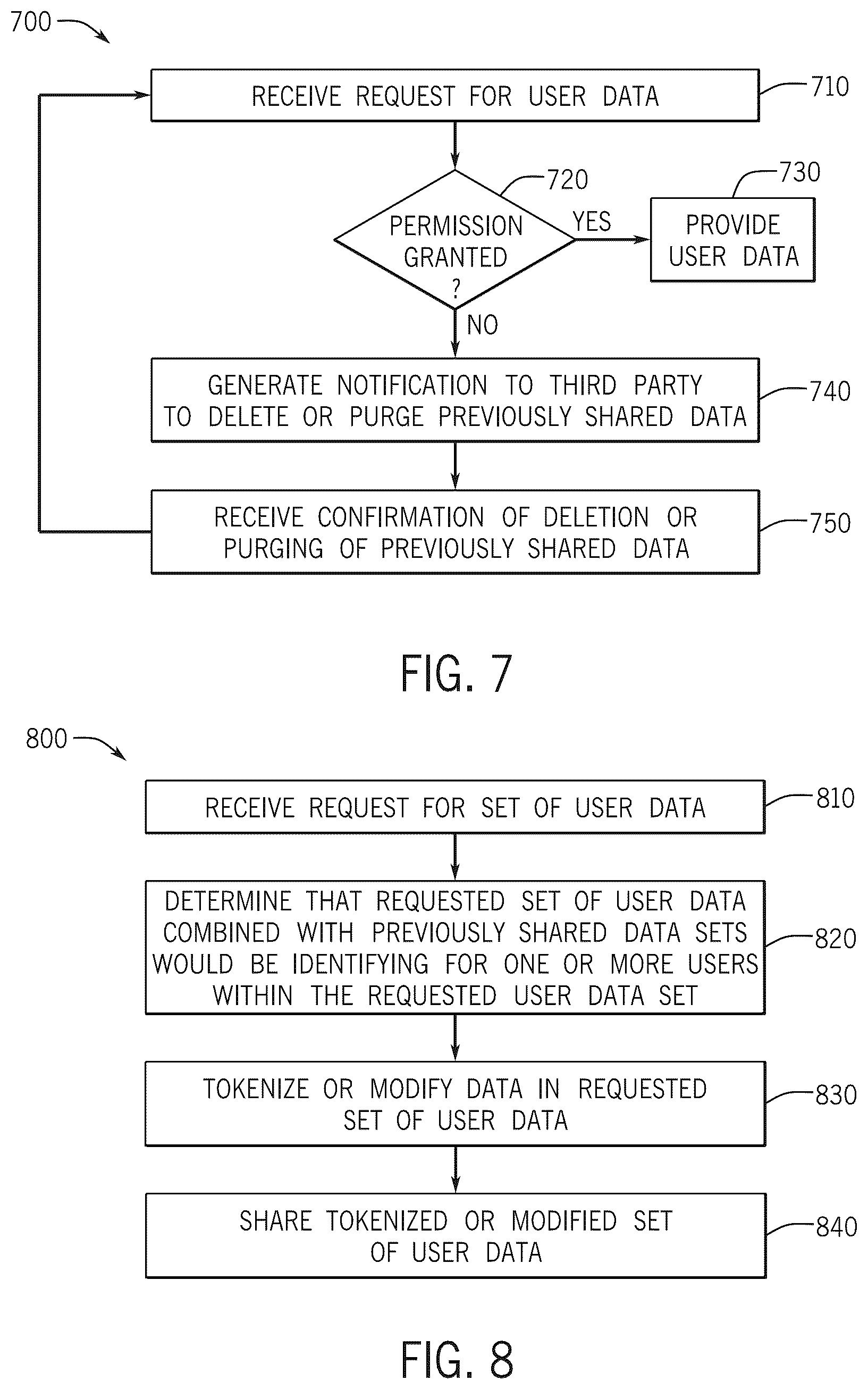 Patent US12437017 Figure 4 – Systems and methods for sharing user data